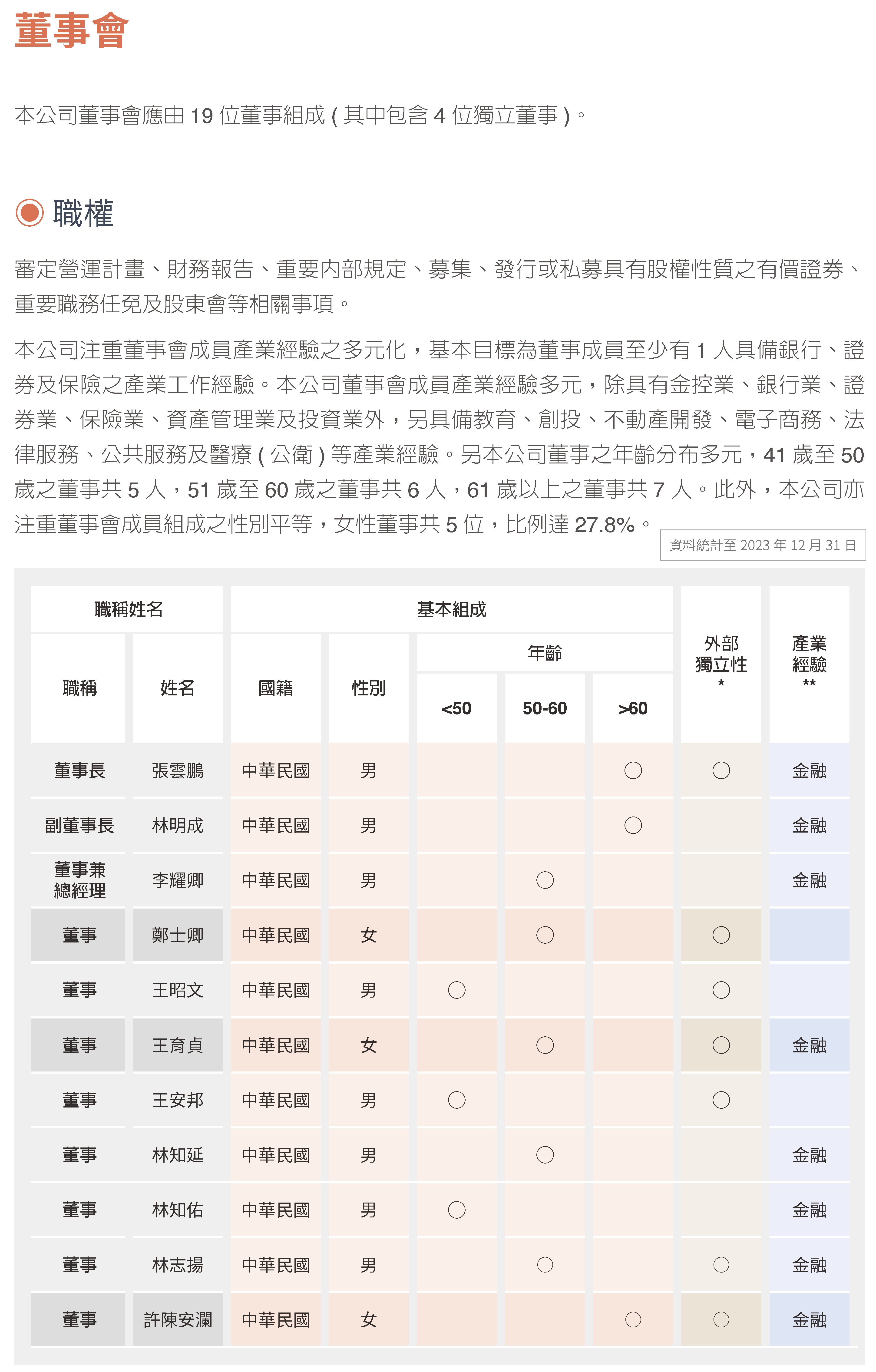 2023永續治理2