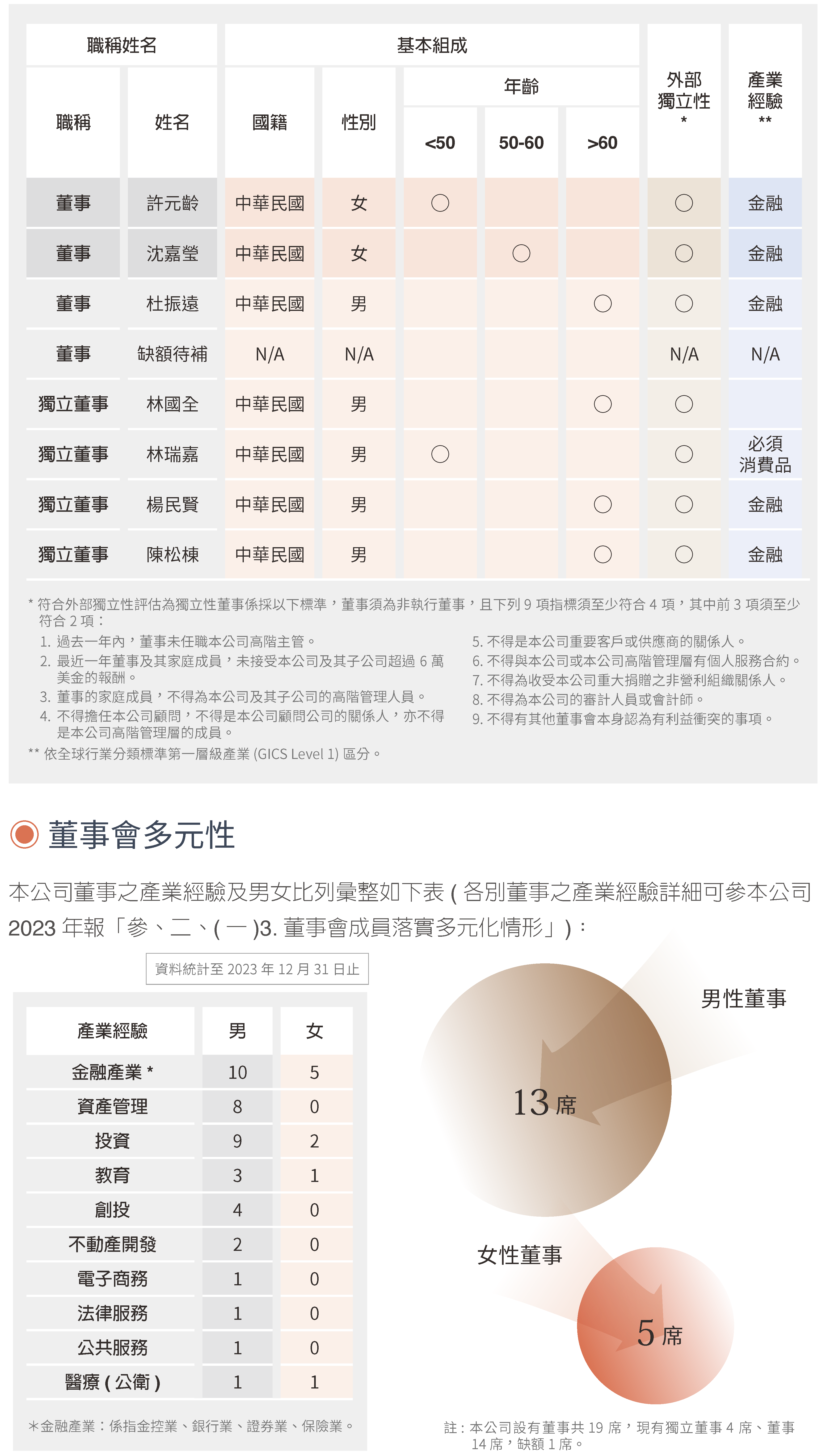 2023永續治理3