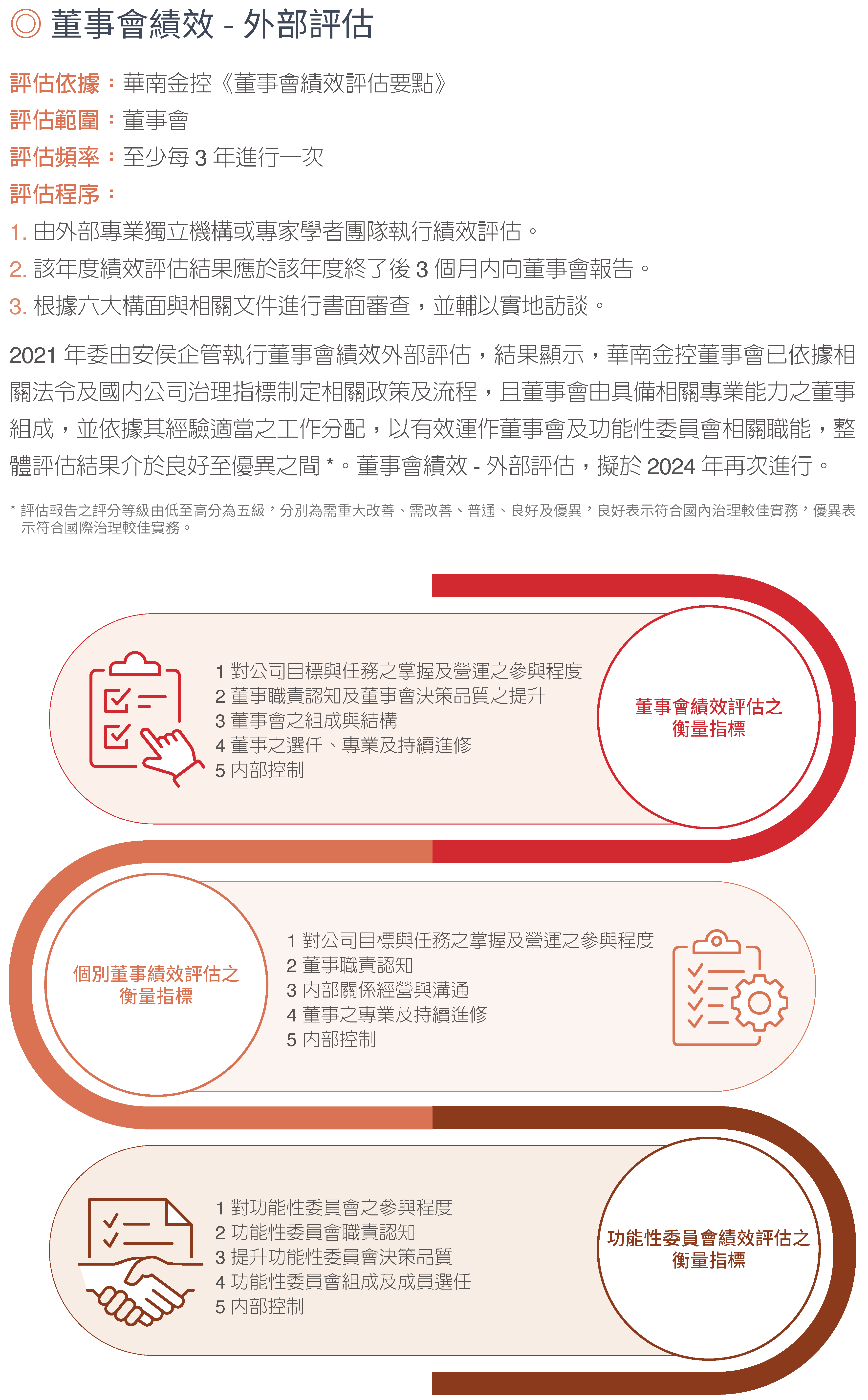 2023永續治理5