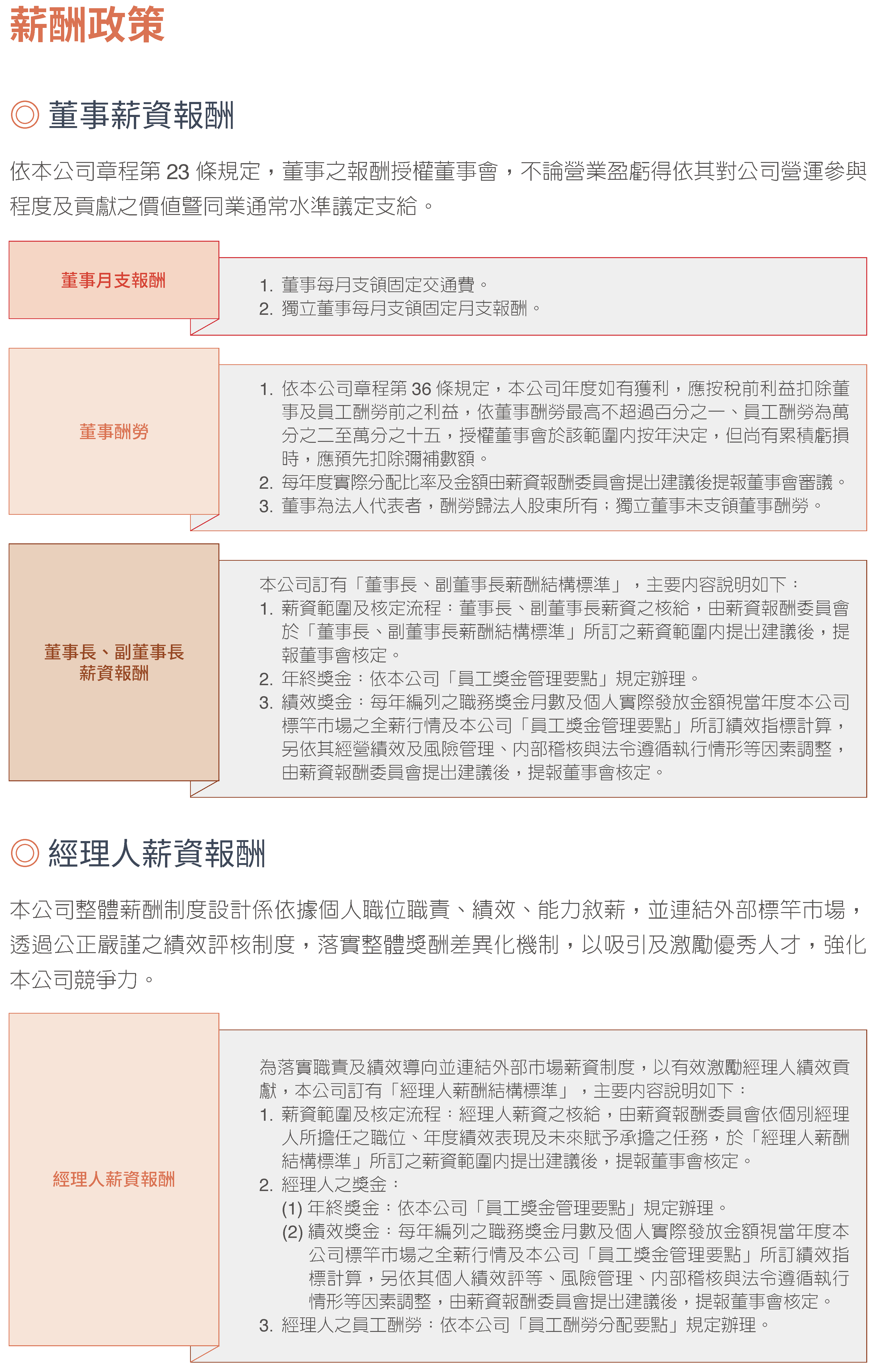 2023永續治理6