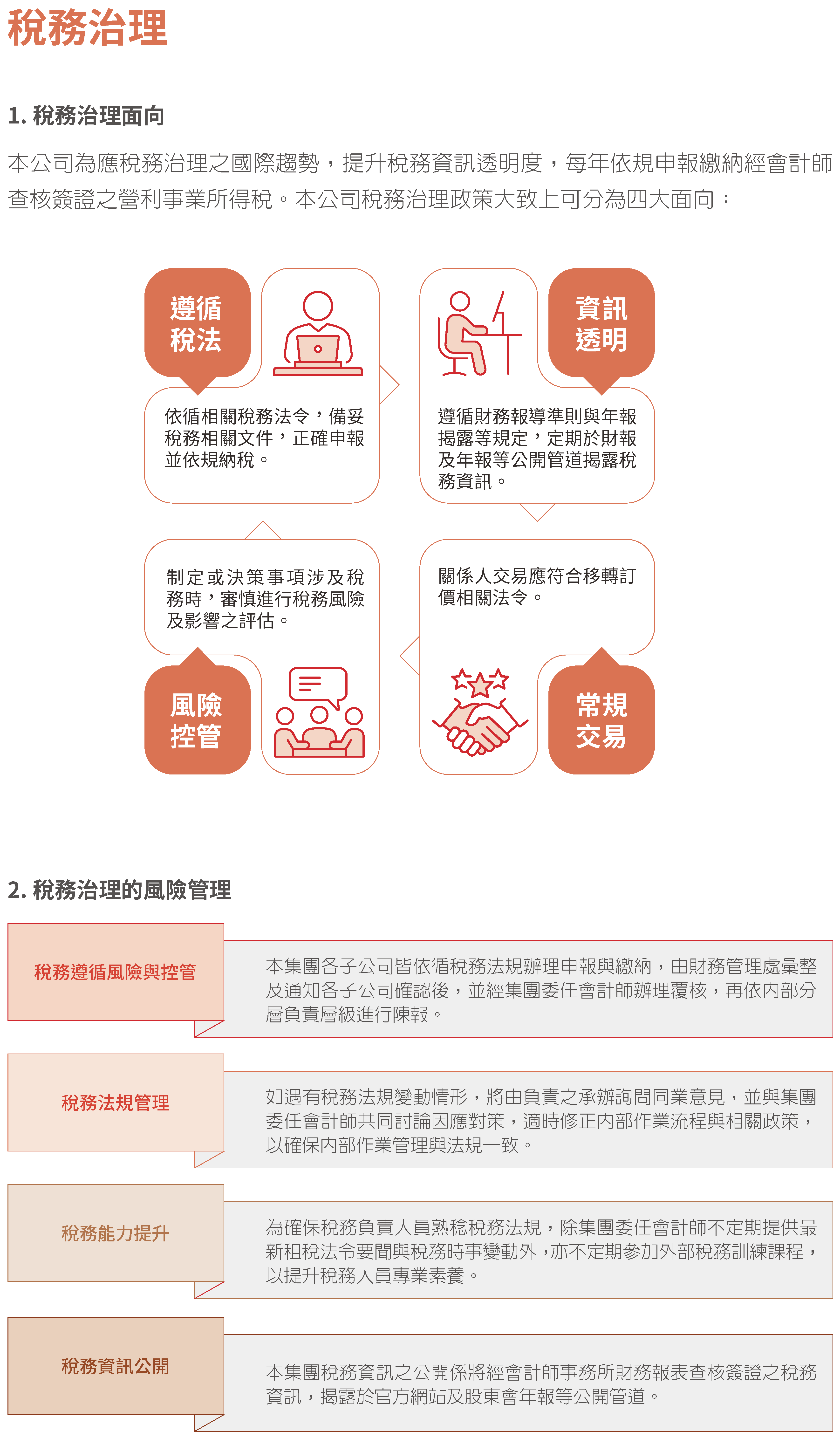 2023永續治理7