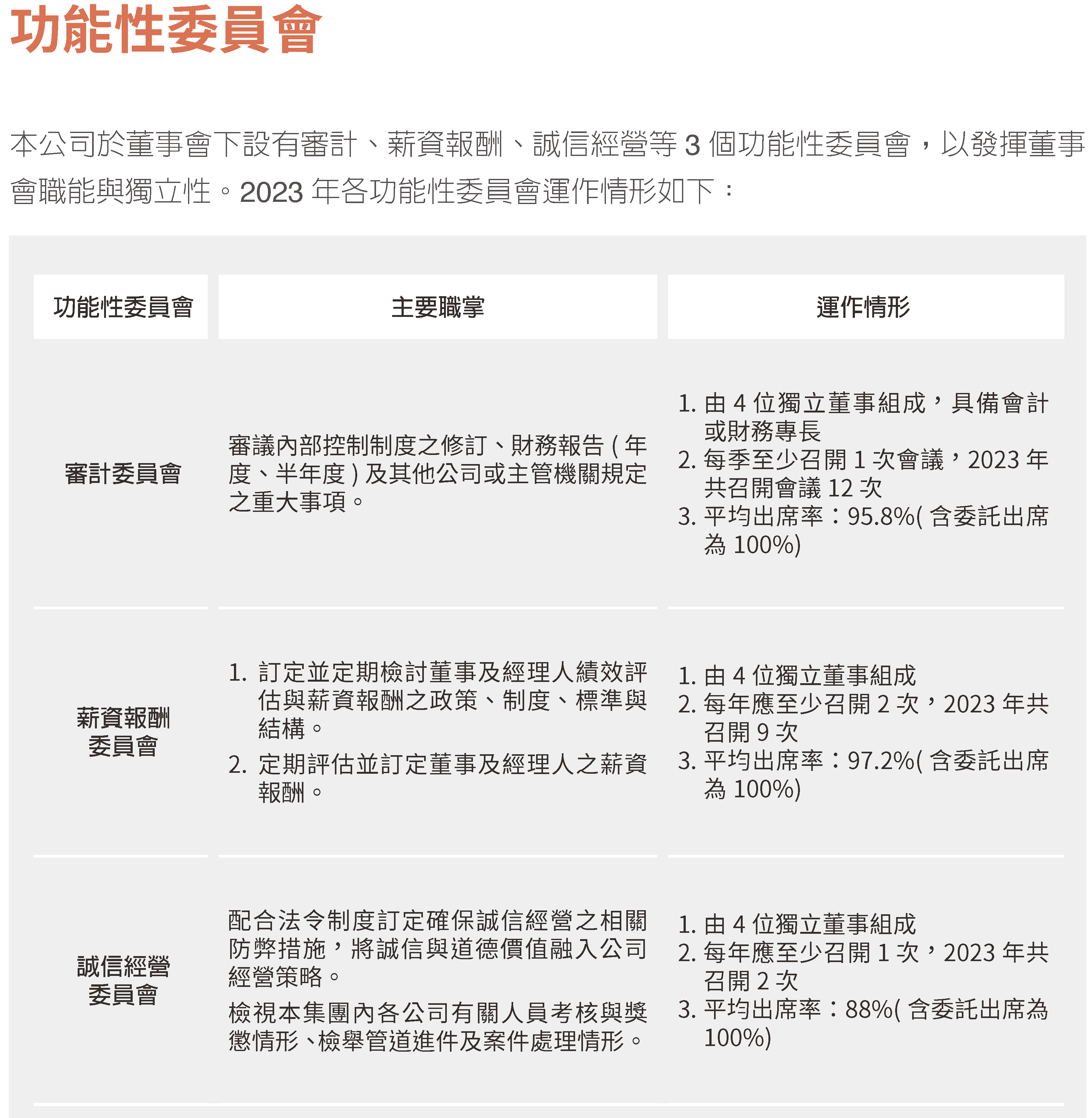 2023永續治理8
