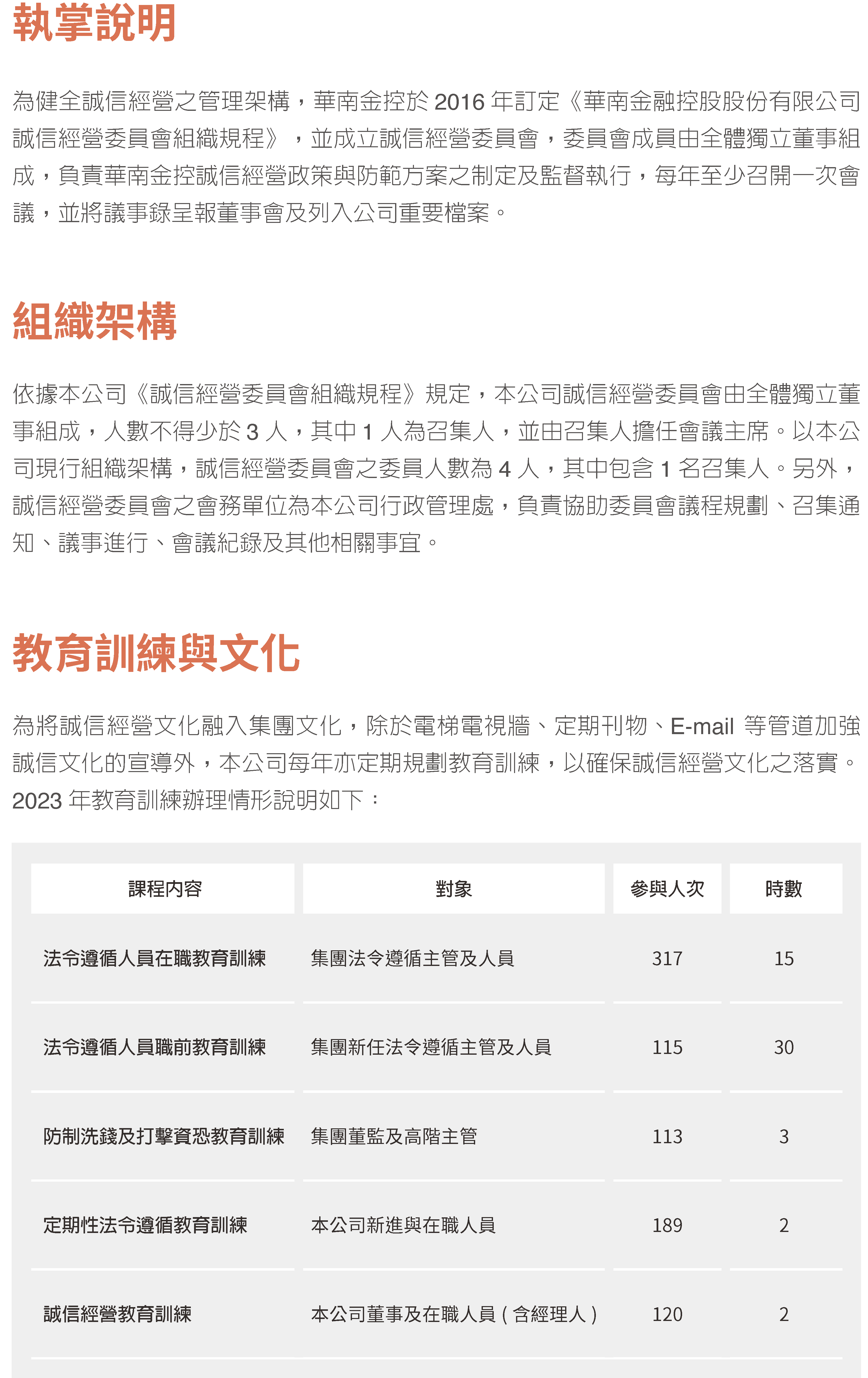 2023永續治理10 誠信經營