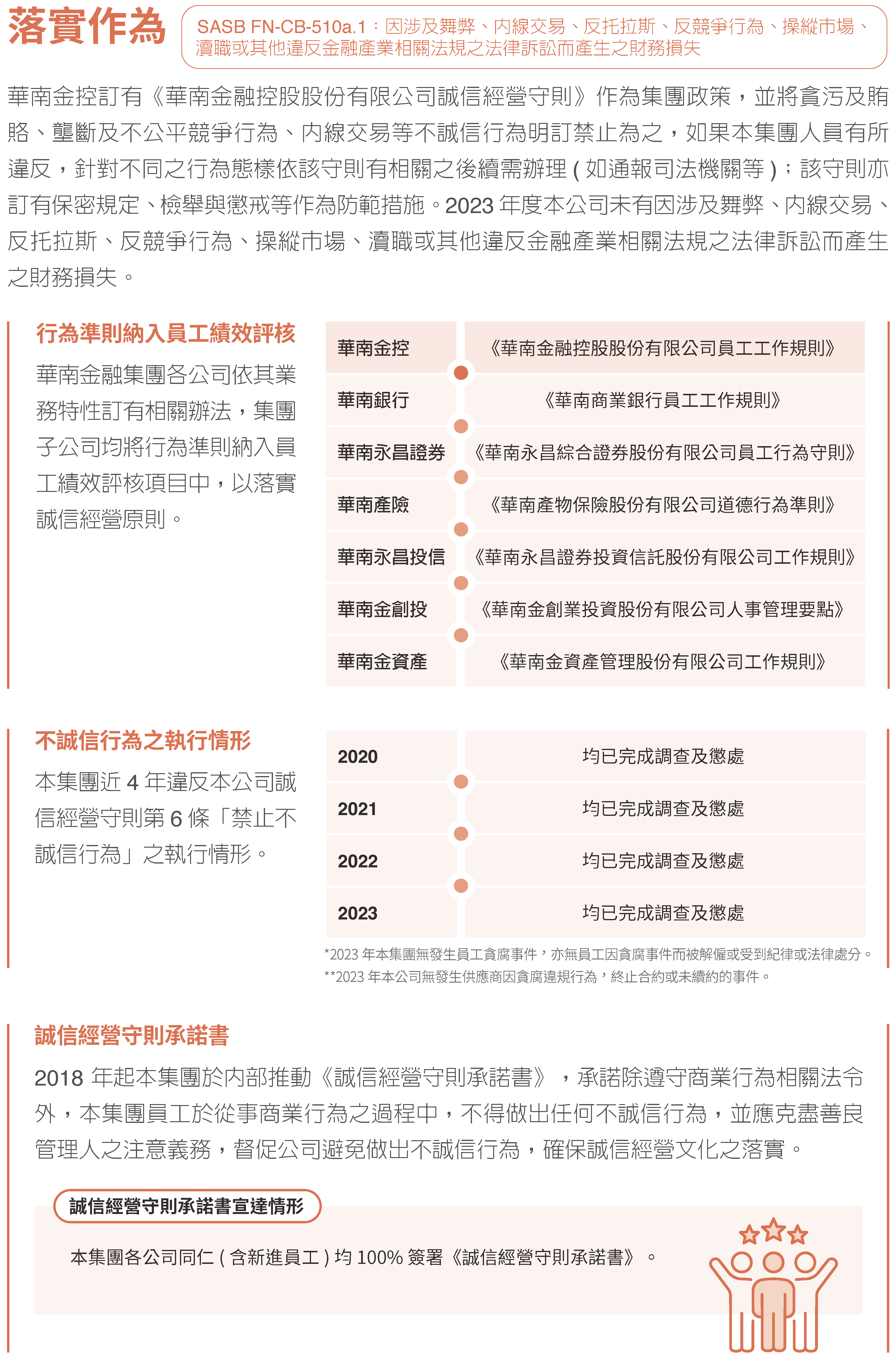 2023永續治理11