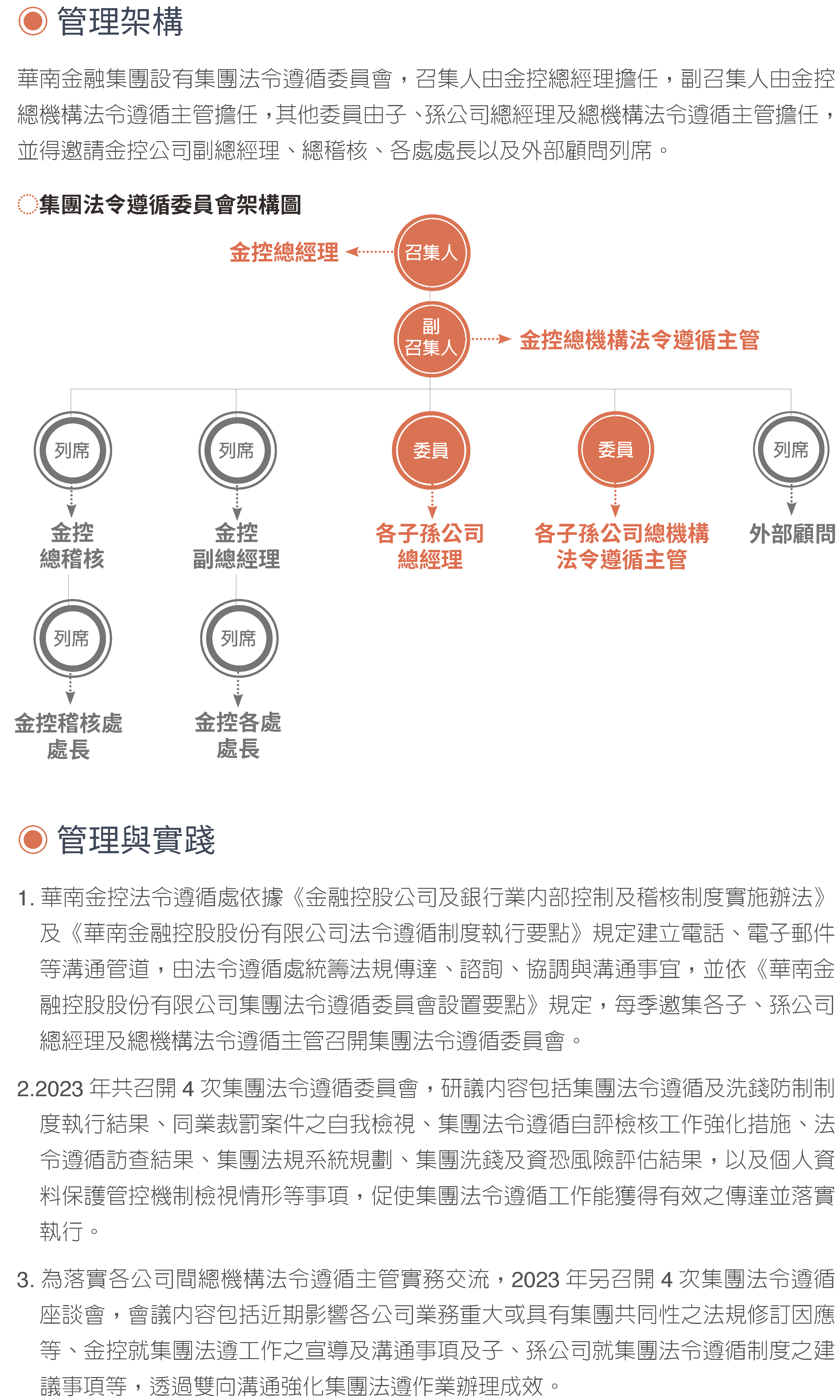 2023永續治理15