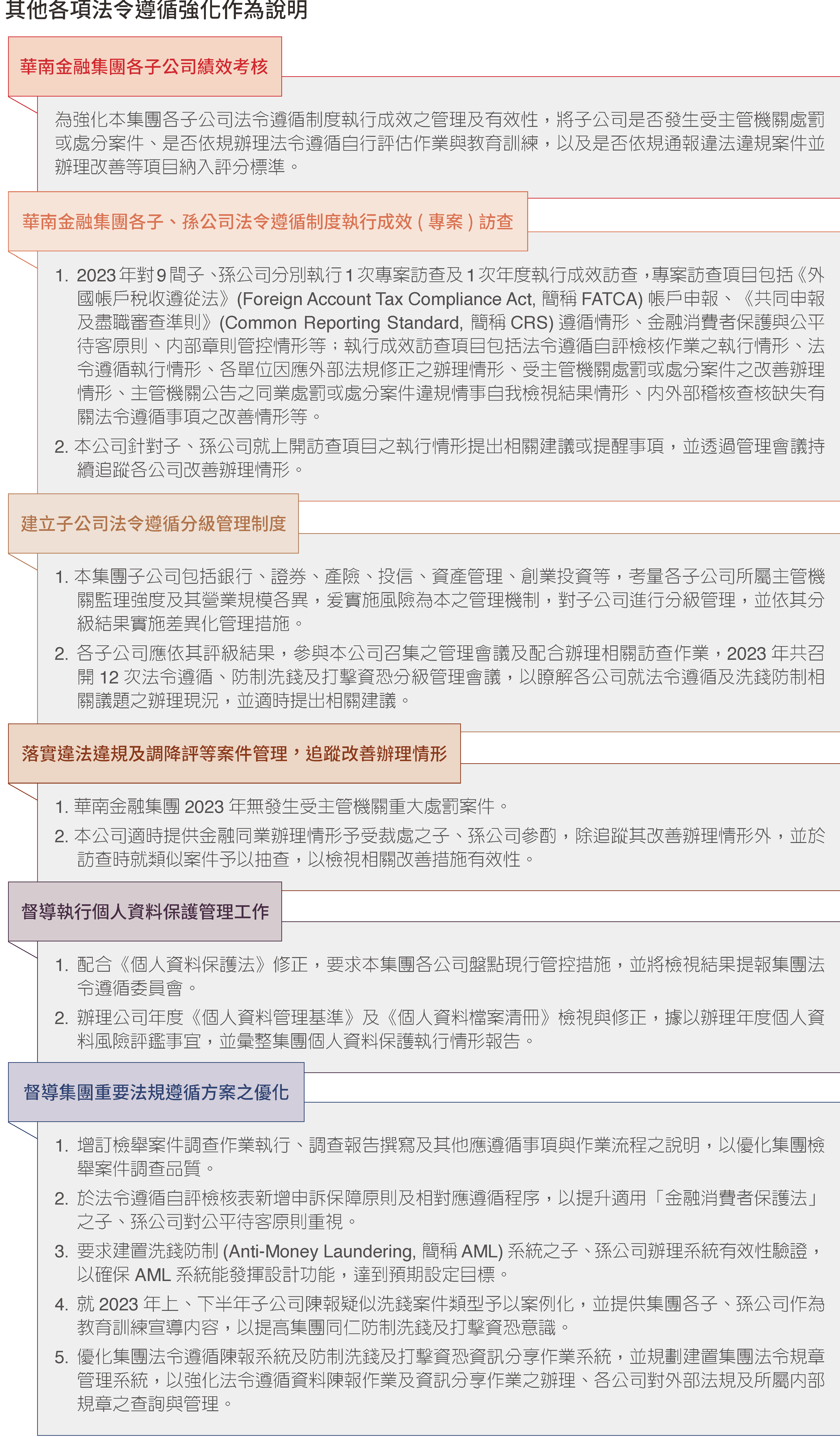 2023永續治理16