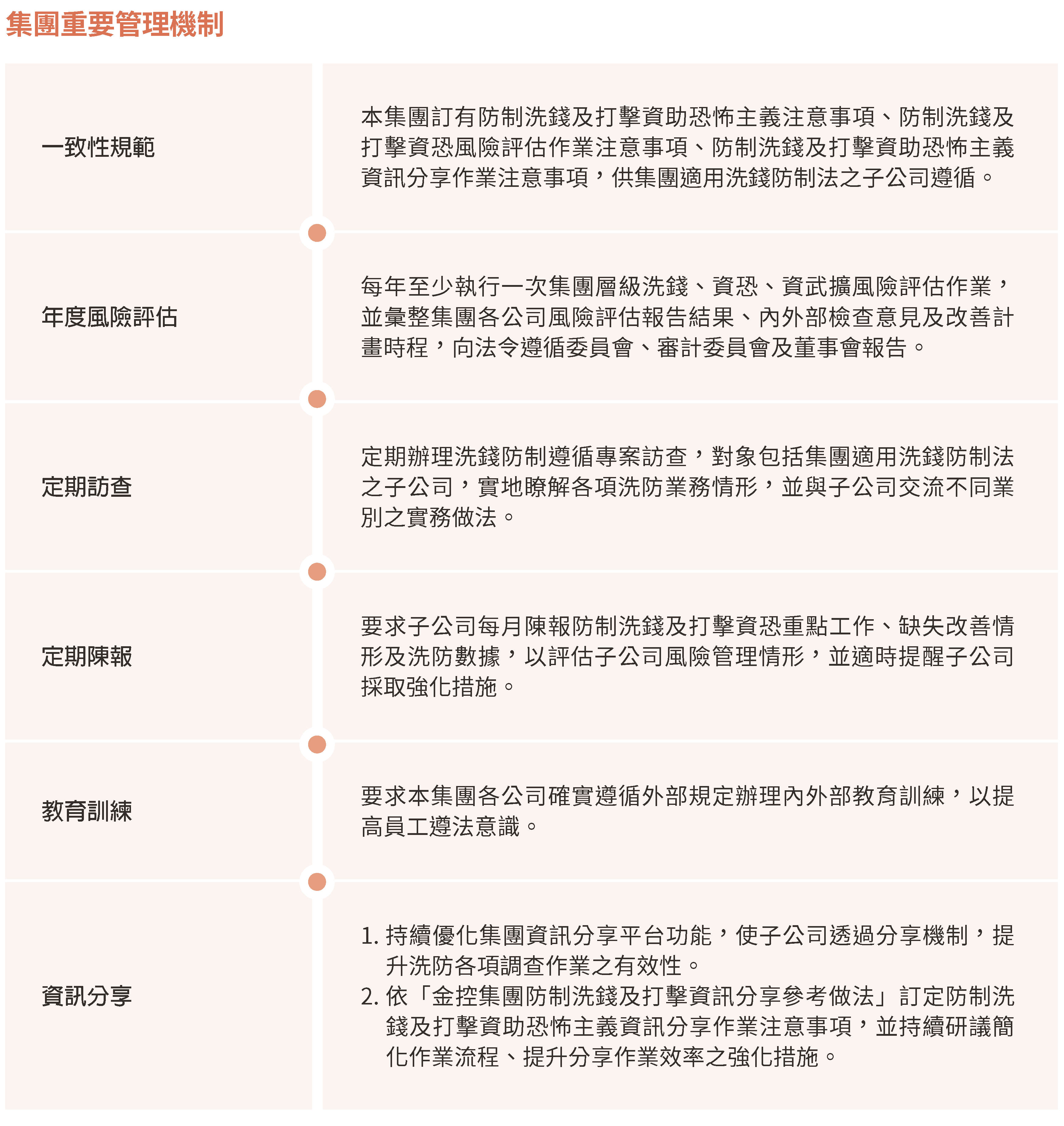 2023永續治理18