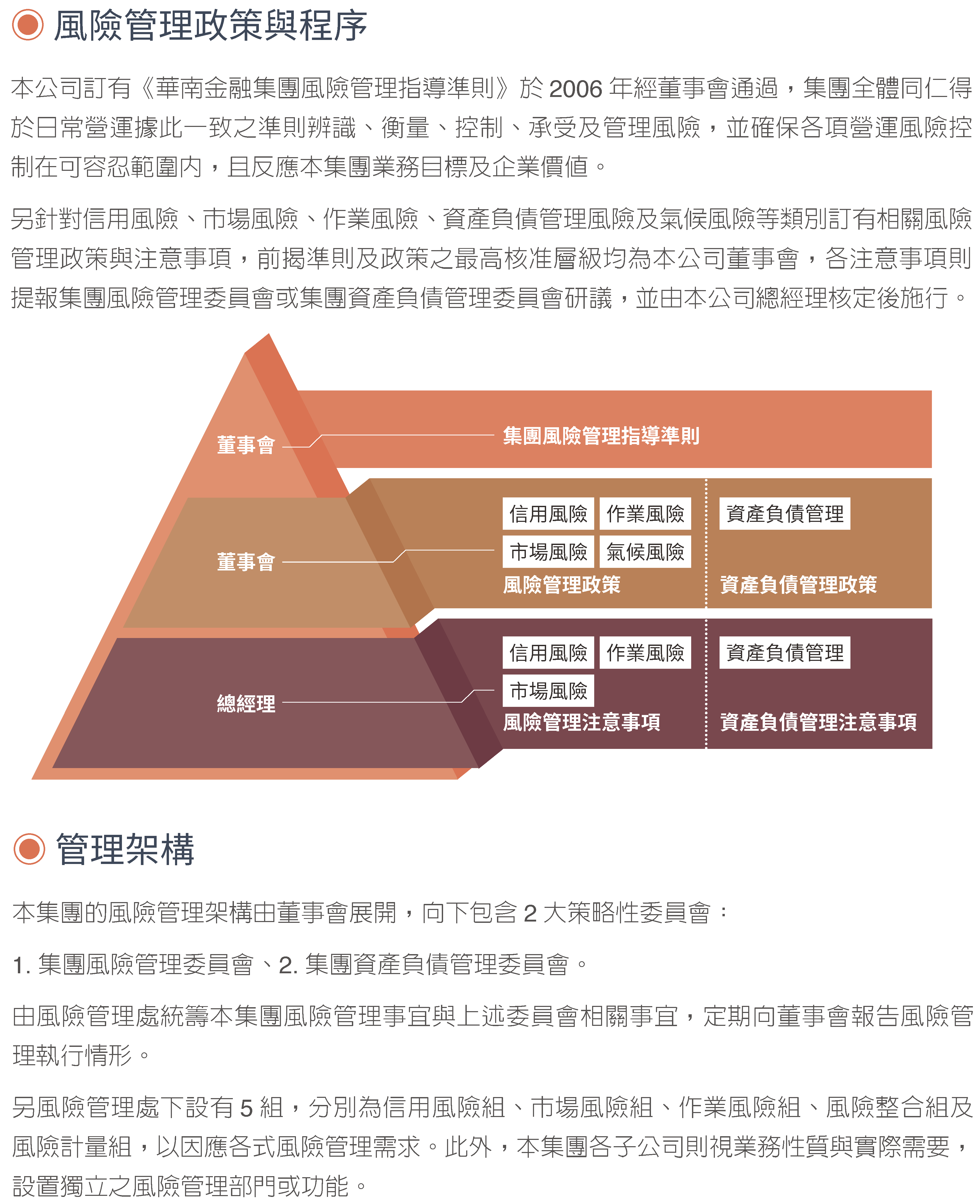 2023永續治理20