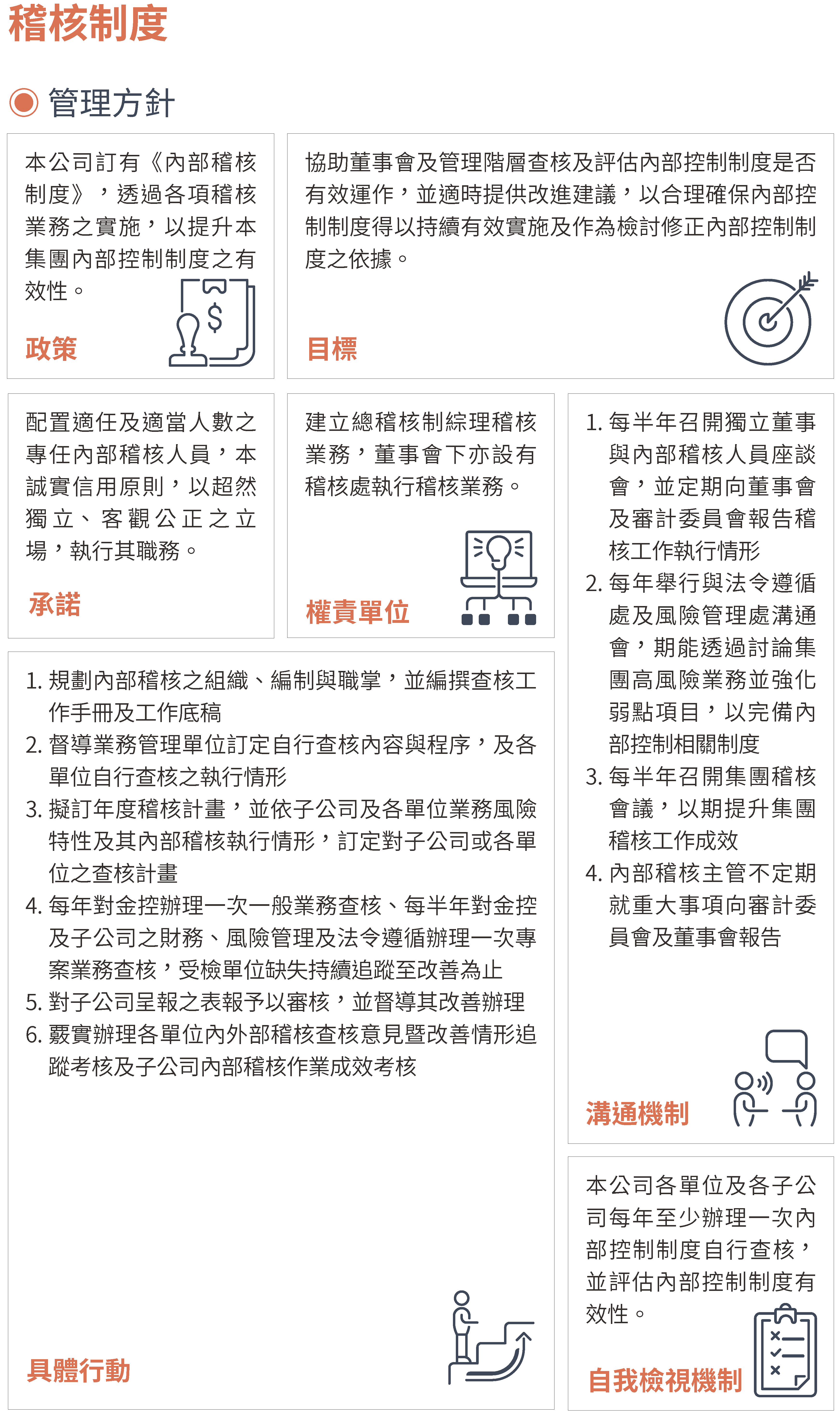 2023永續治理21