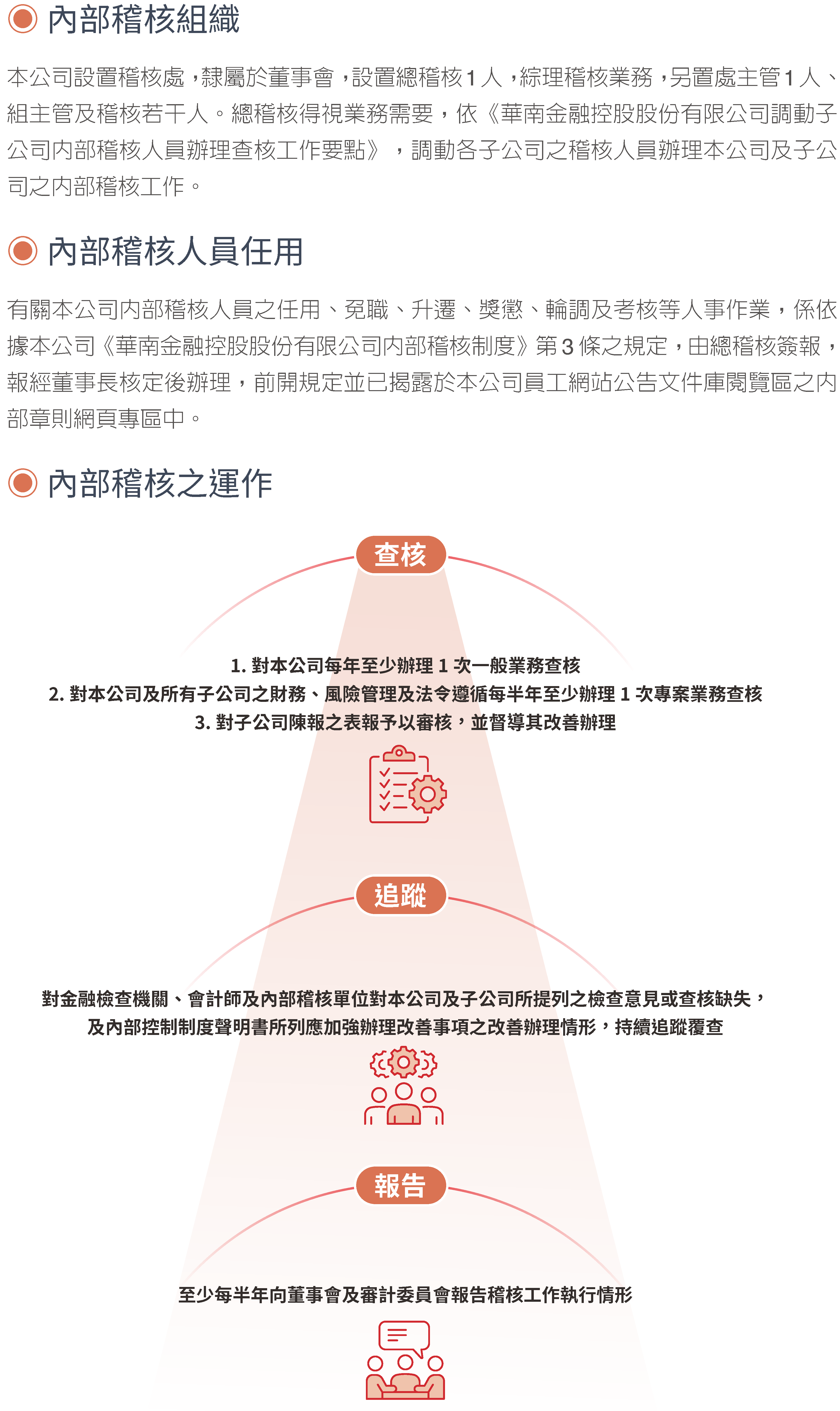 2023永續治理22