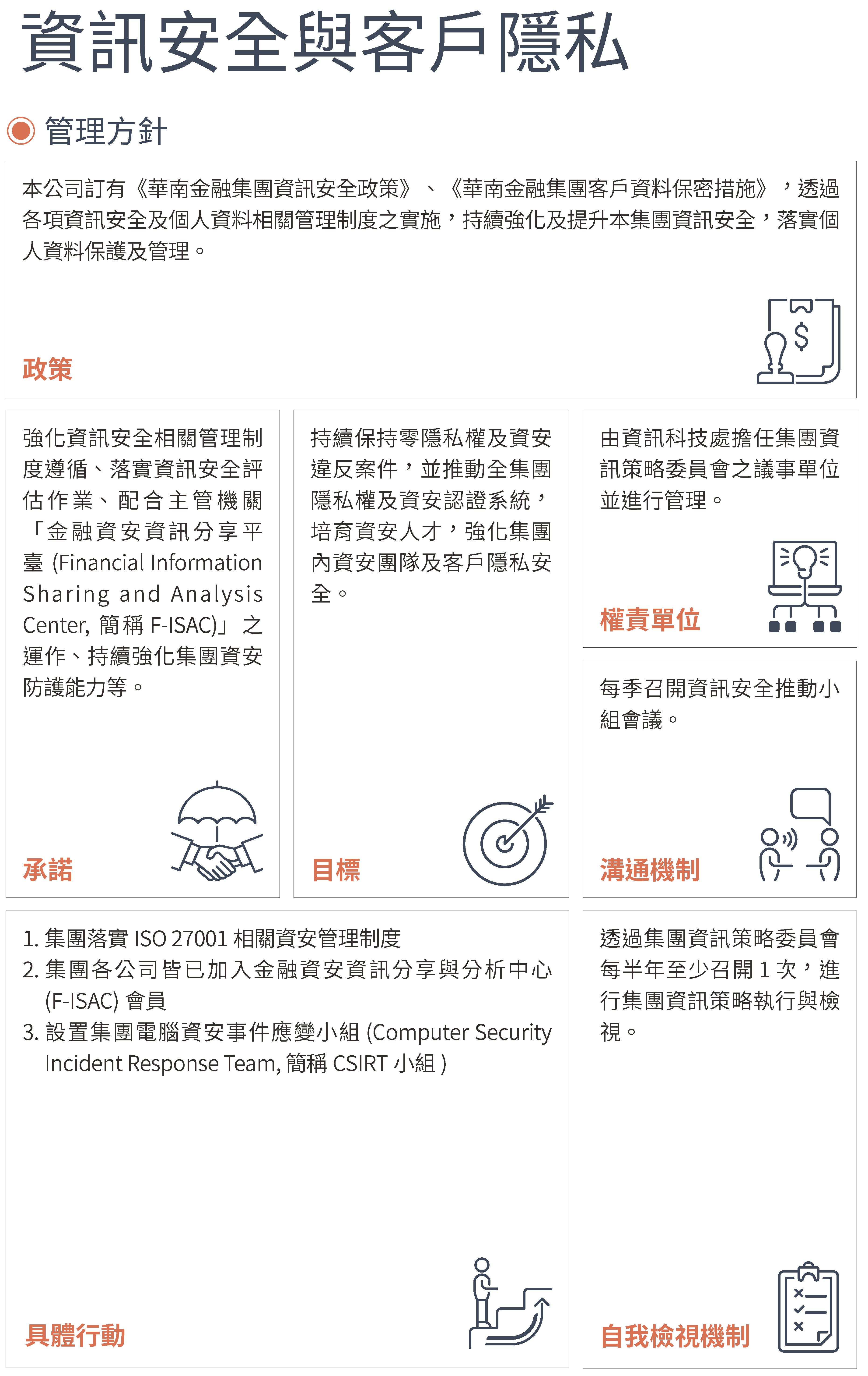 2023永續治理23