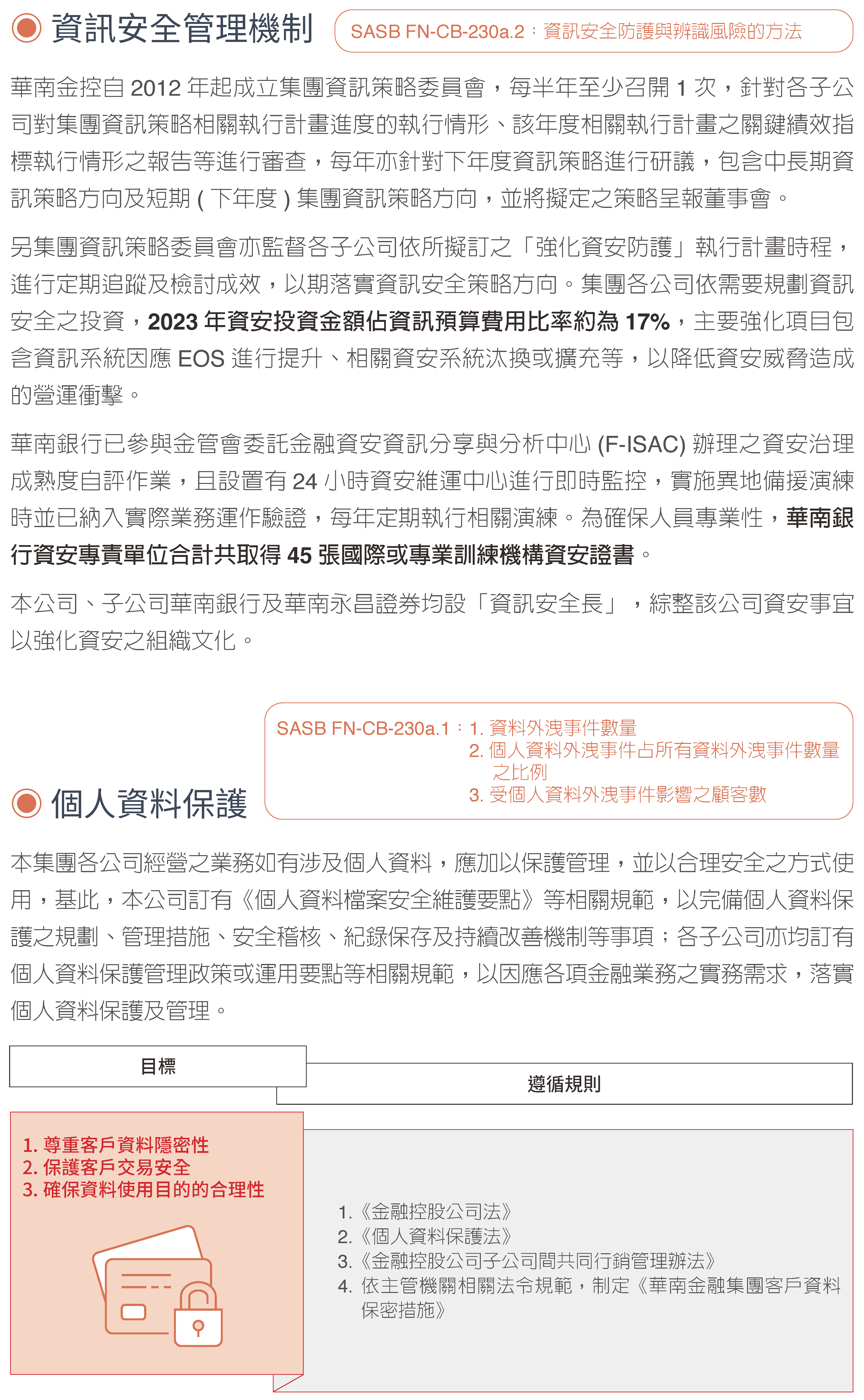 2023永續治理24