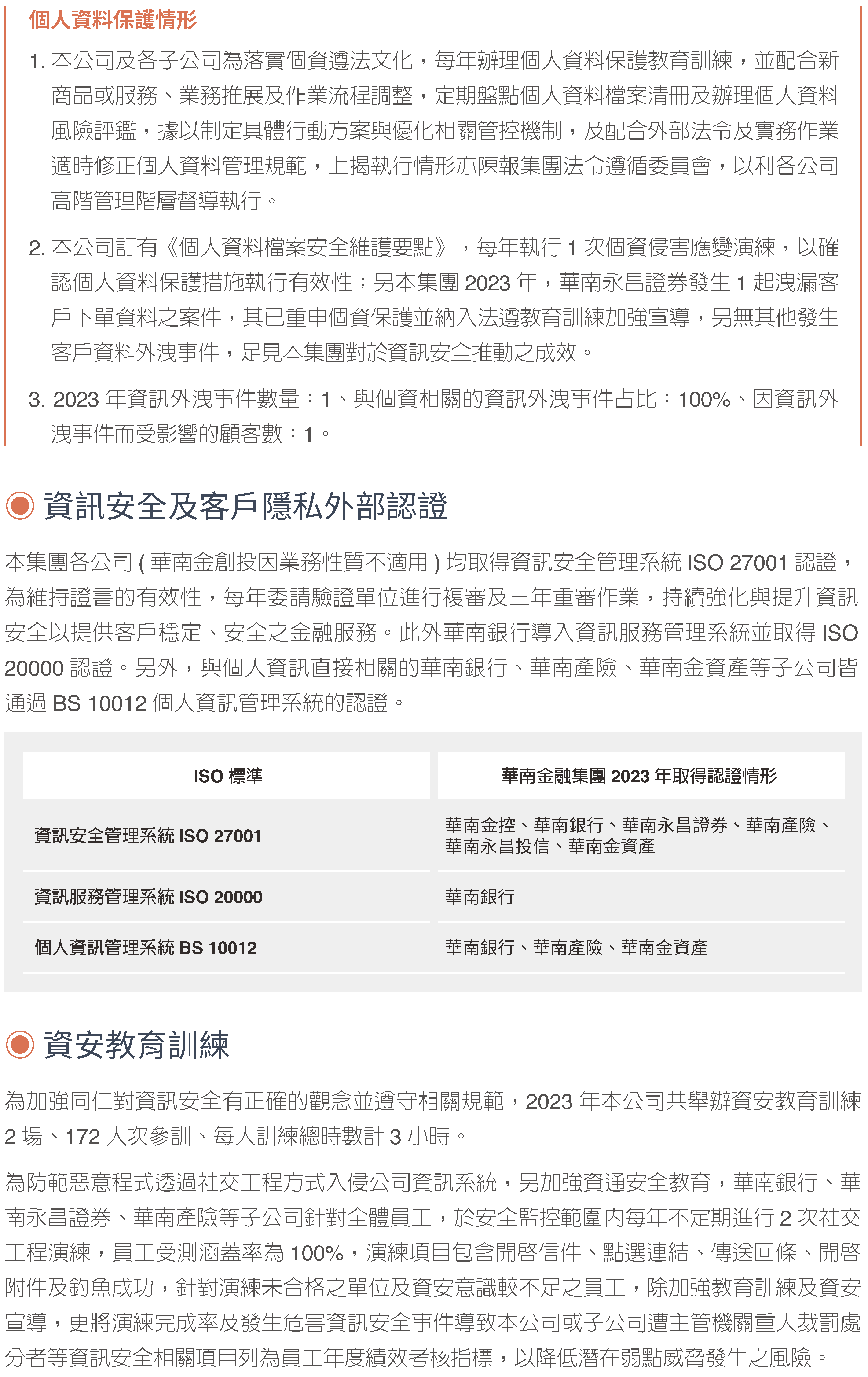 2023永續治理25
