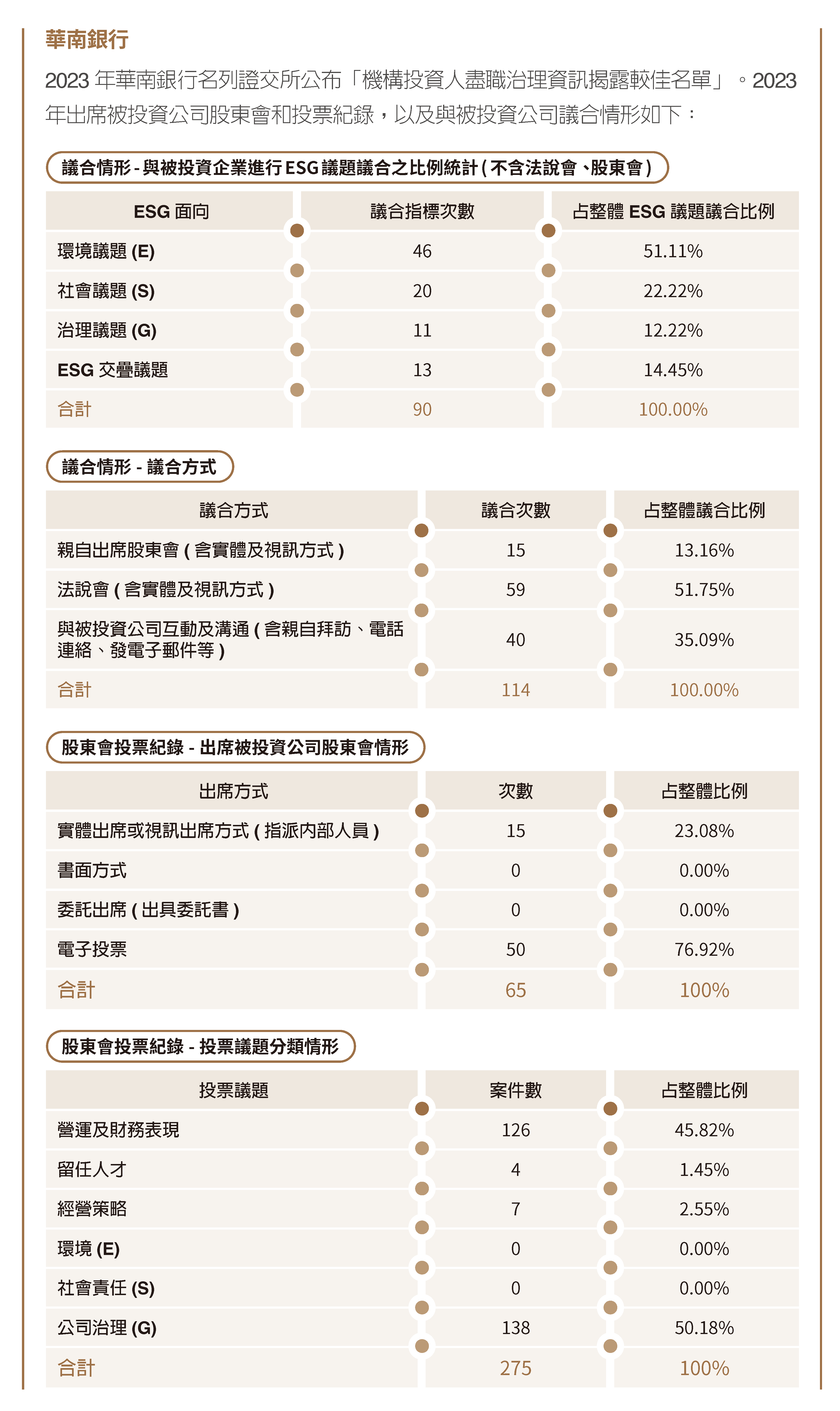 2023金融服務 (17)