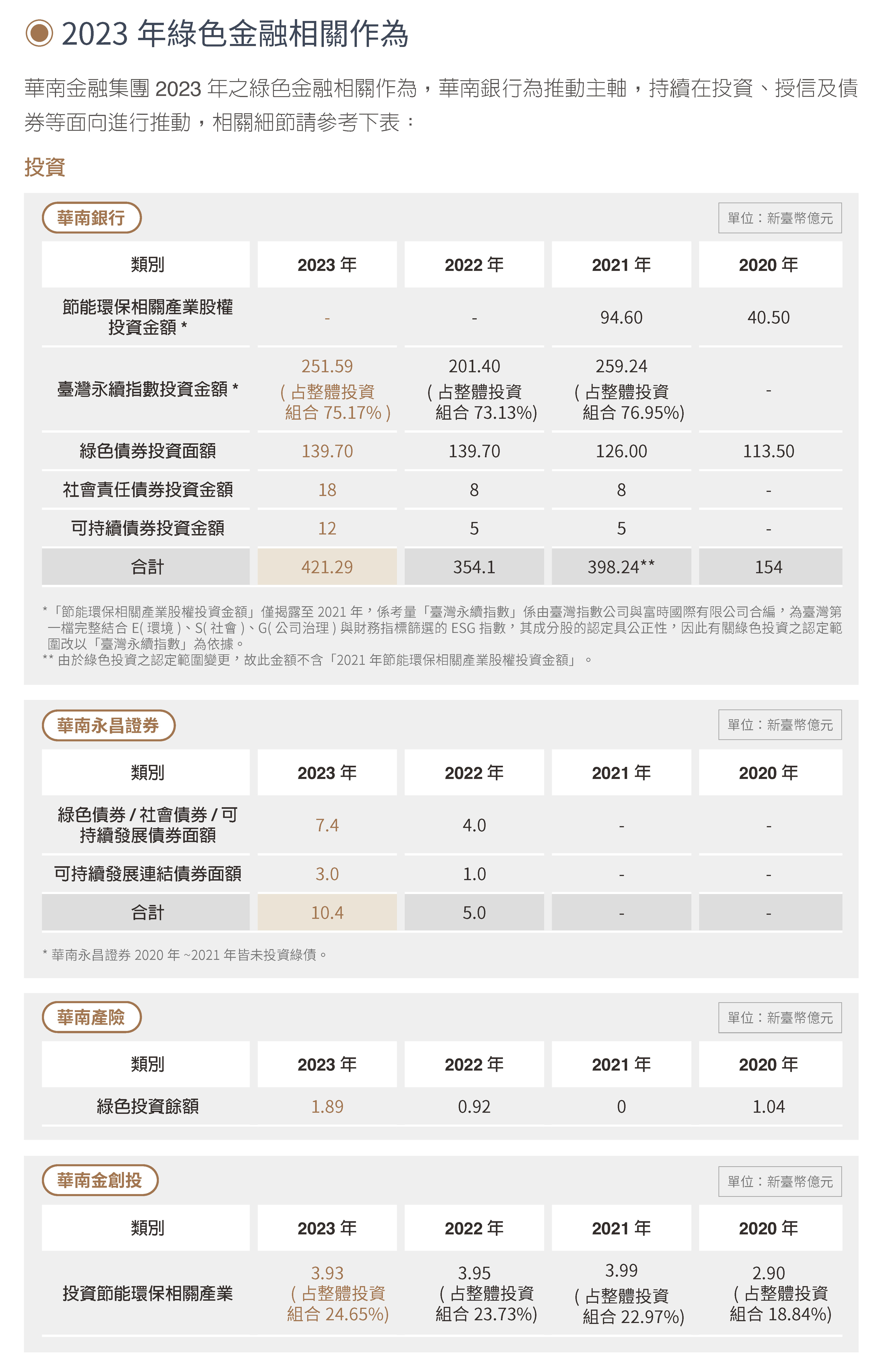 2023金融服務 (22)