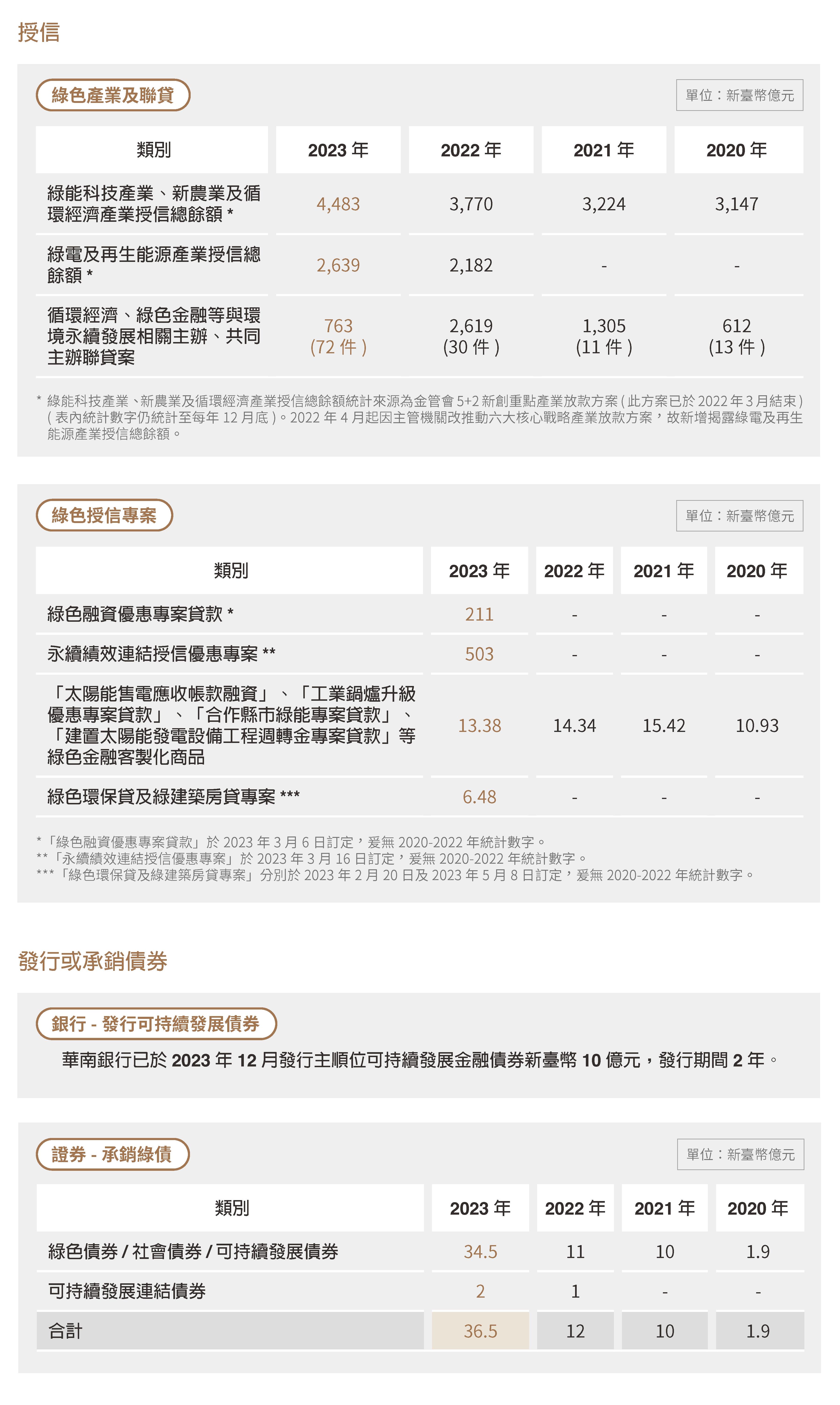 2023金融服務 (23)