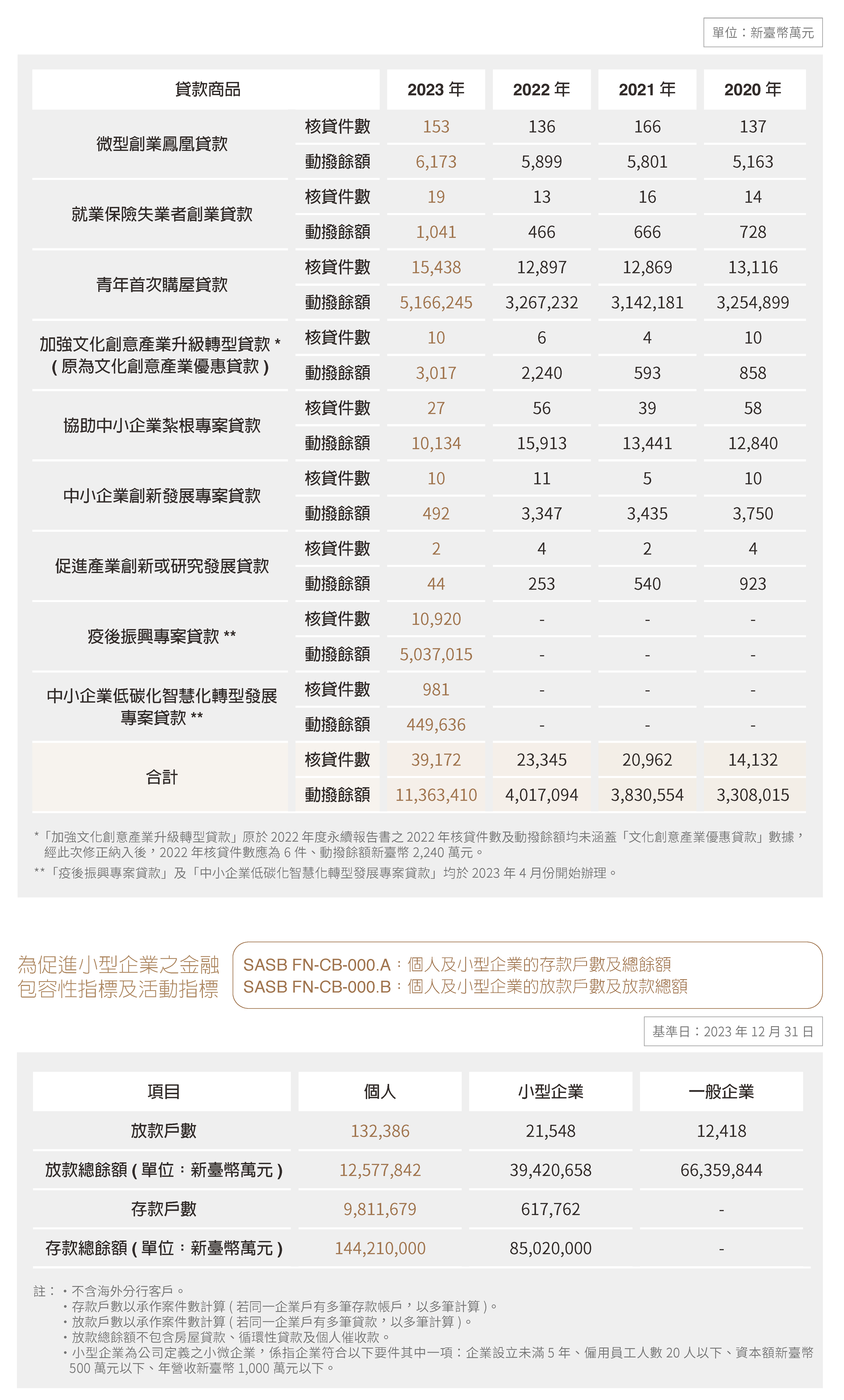2023金融服務 (30)