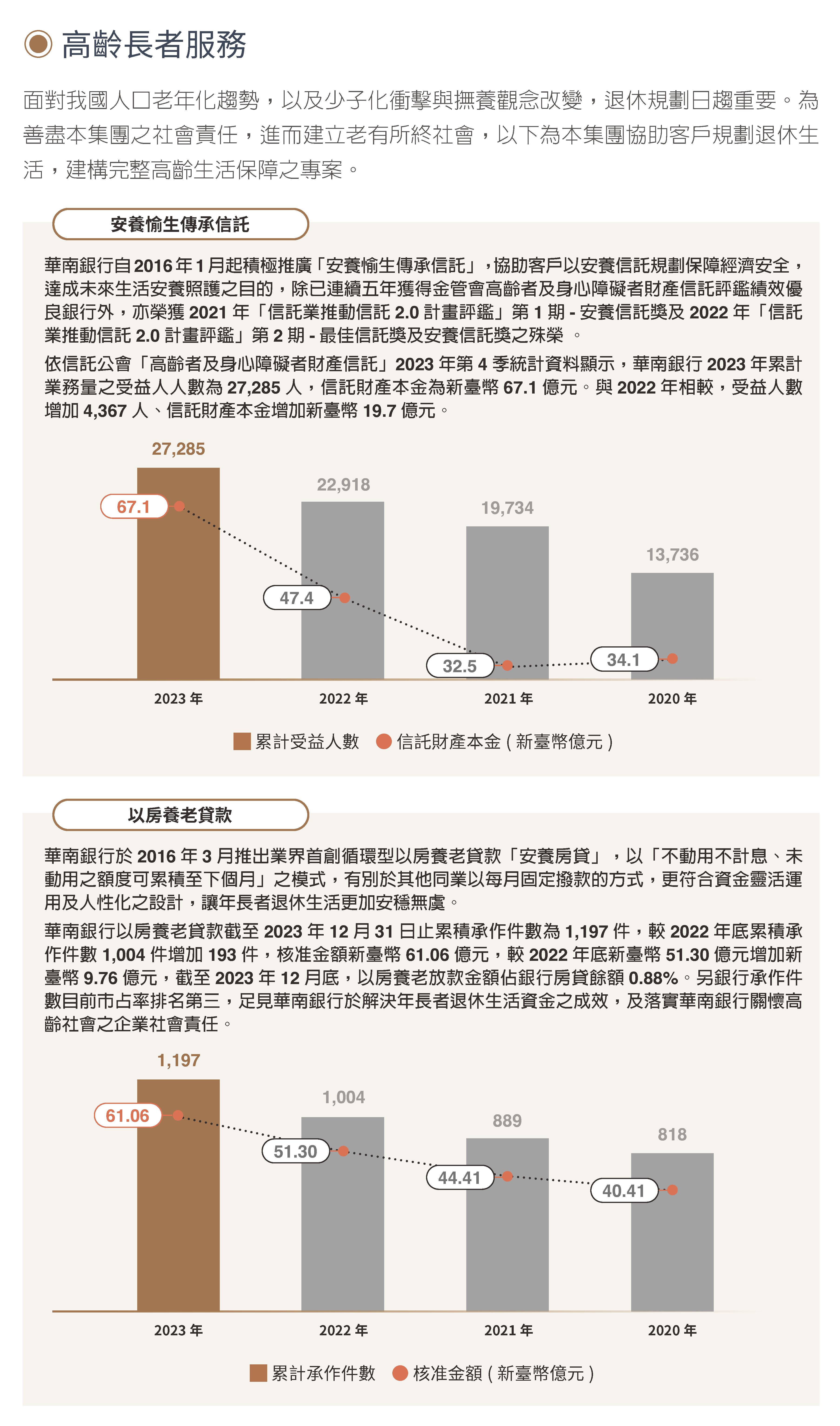 2023金融服務 (31)
