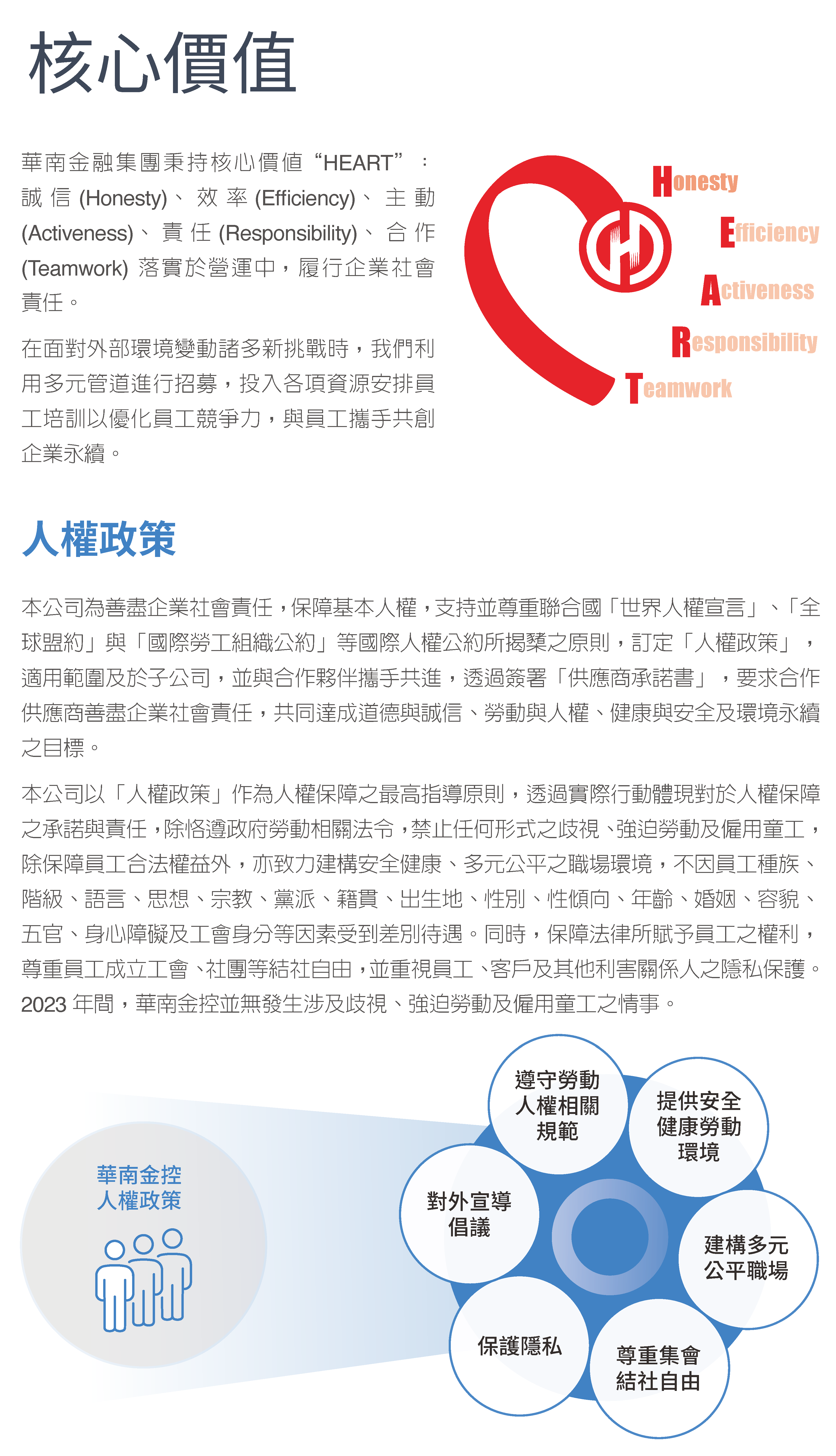 2023員工培育 (1)