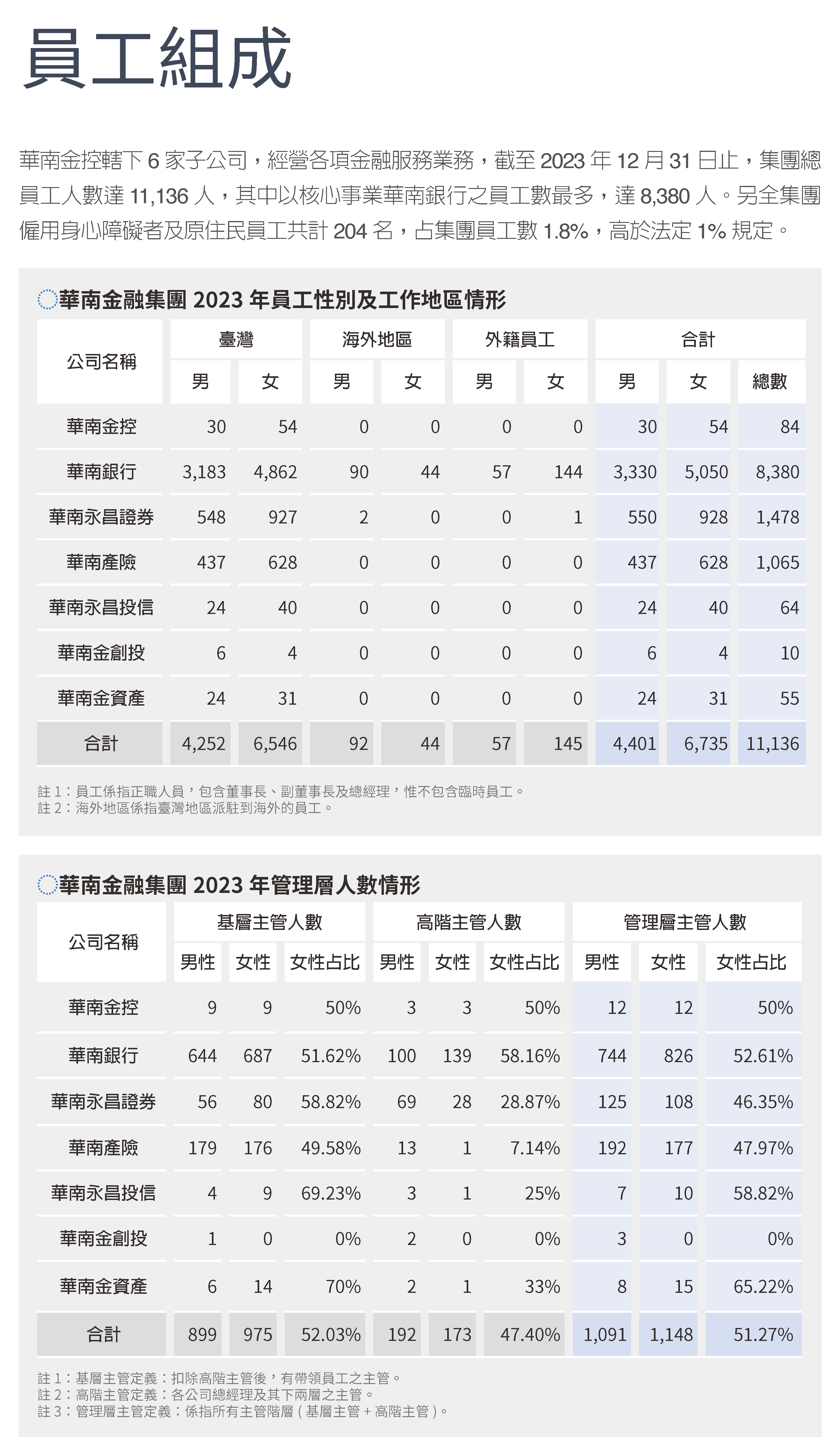 2023員工培育 (5)