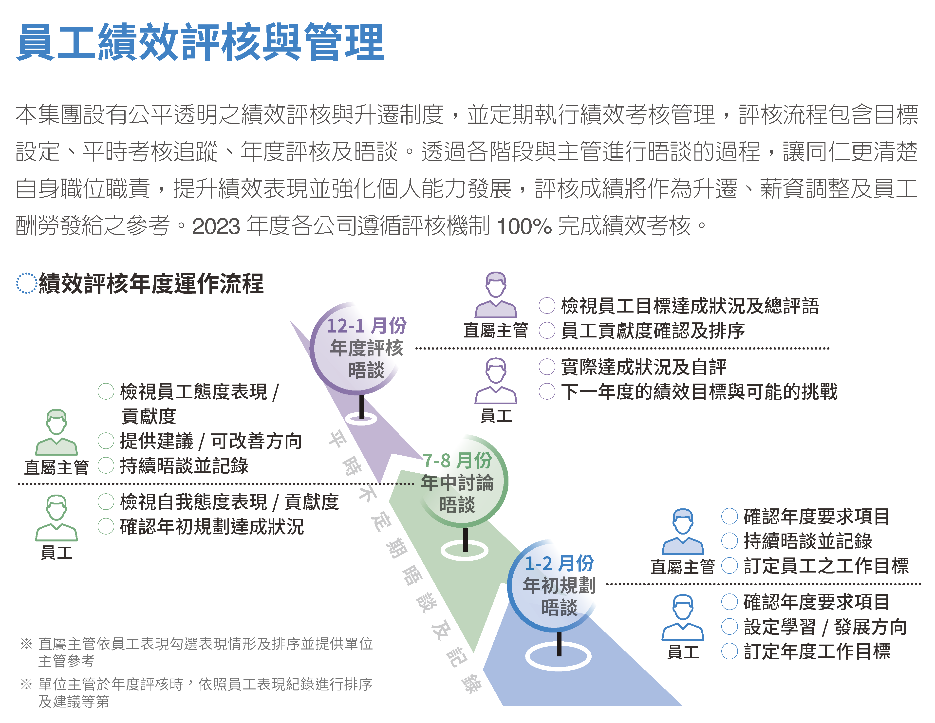 2023員工培育 (7)
