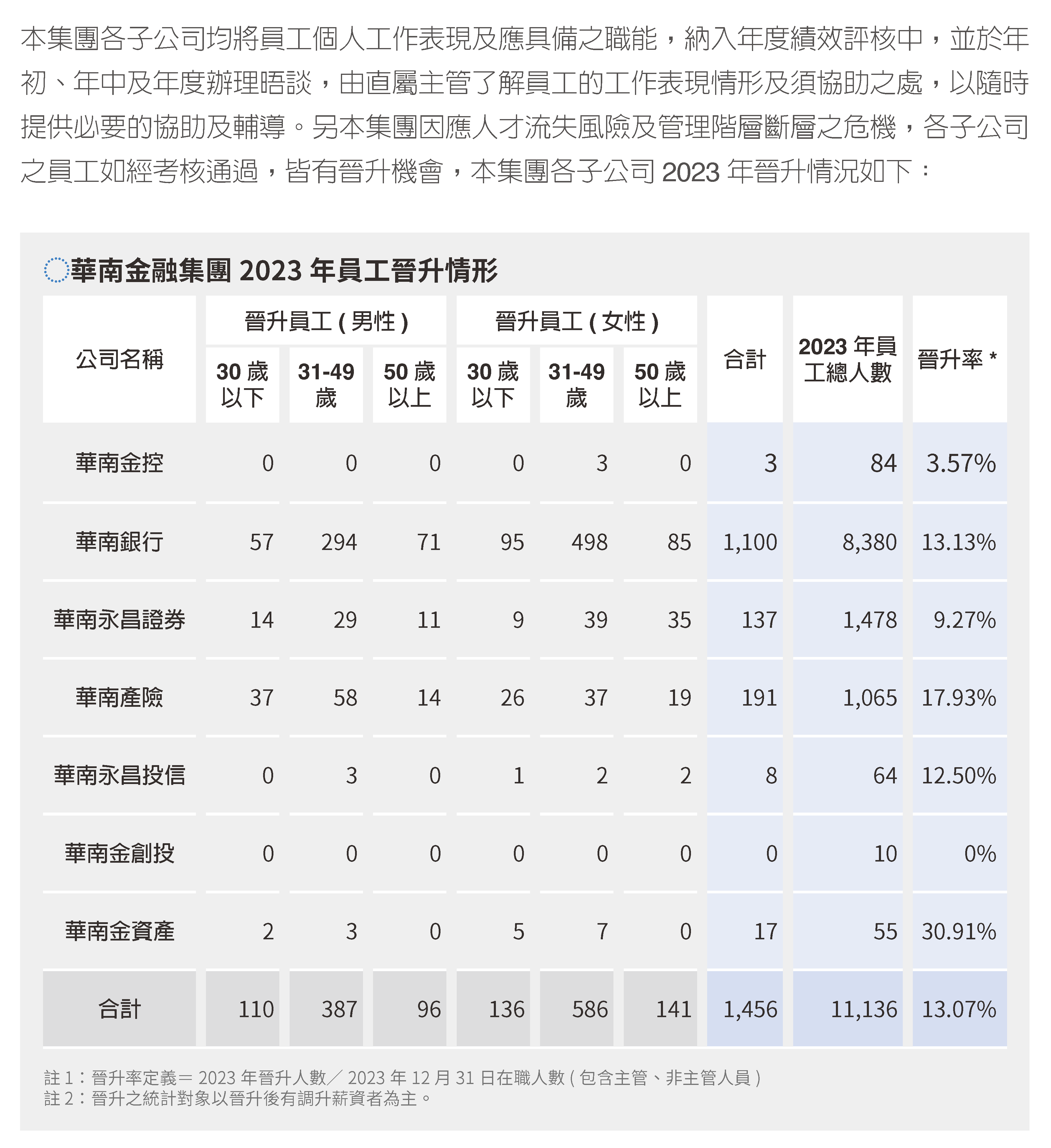 2023員工培育 (8)