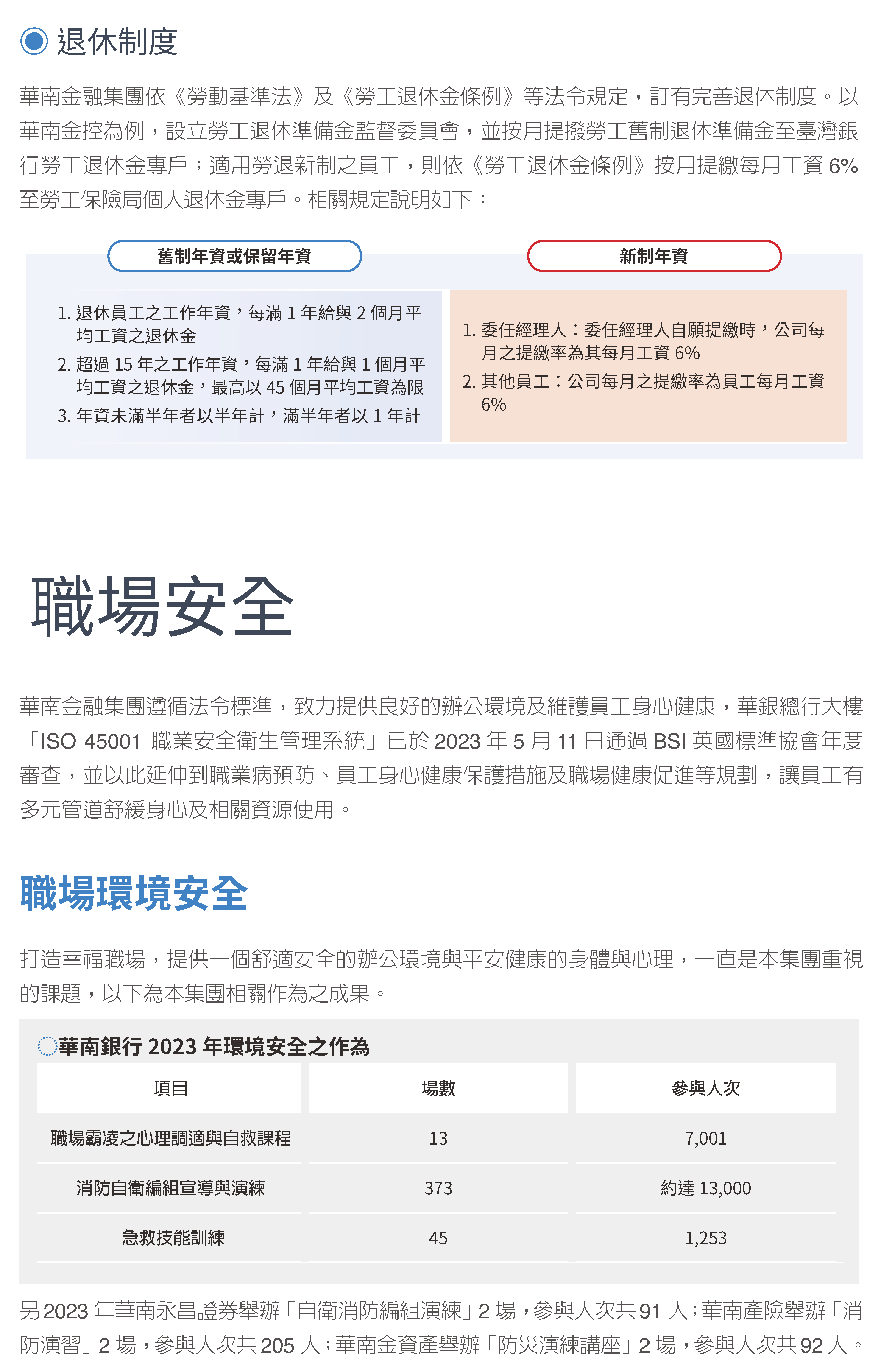 2023員工培育 (14)