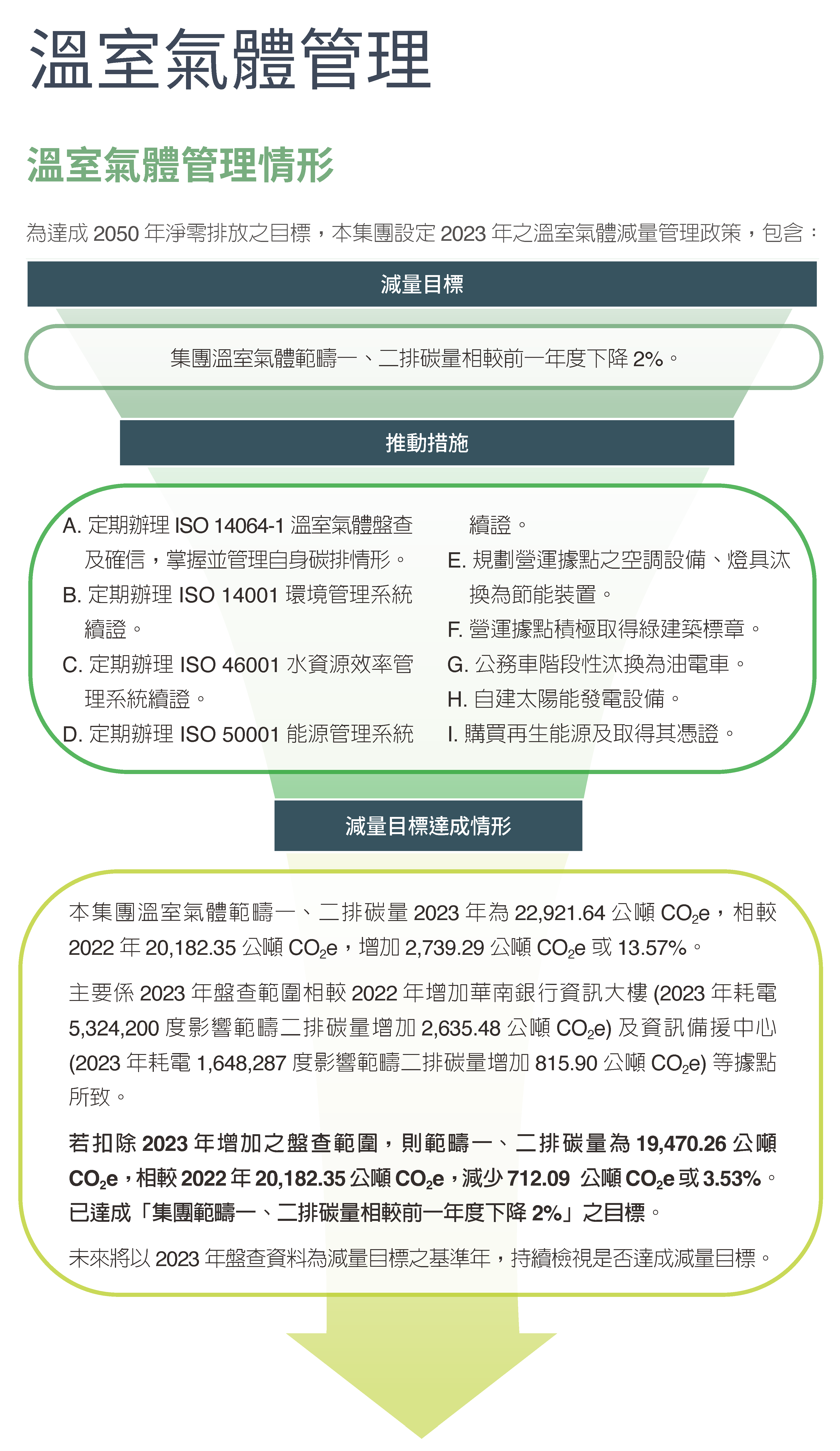 2023環境永續 (2)