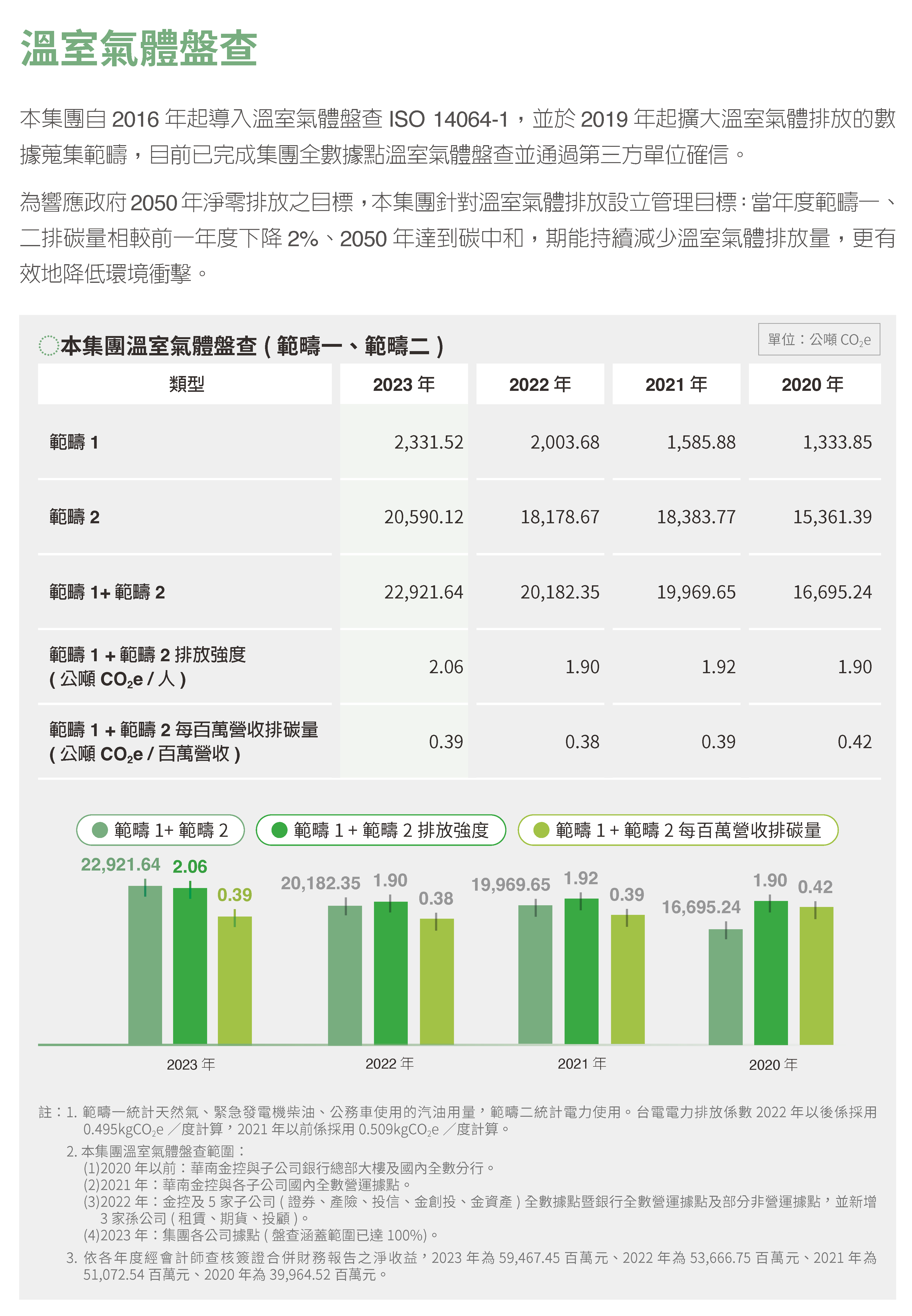 2023環境永續 (3)