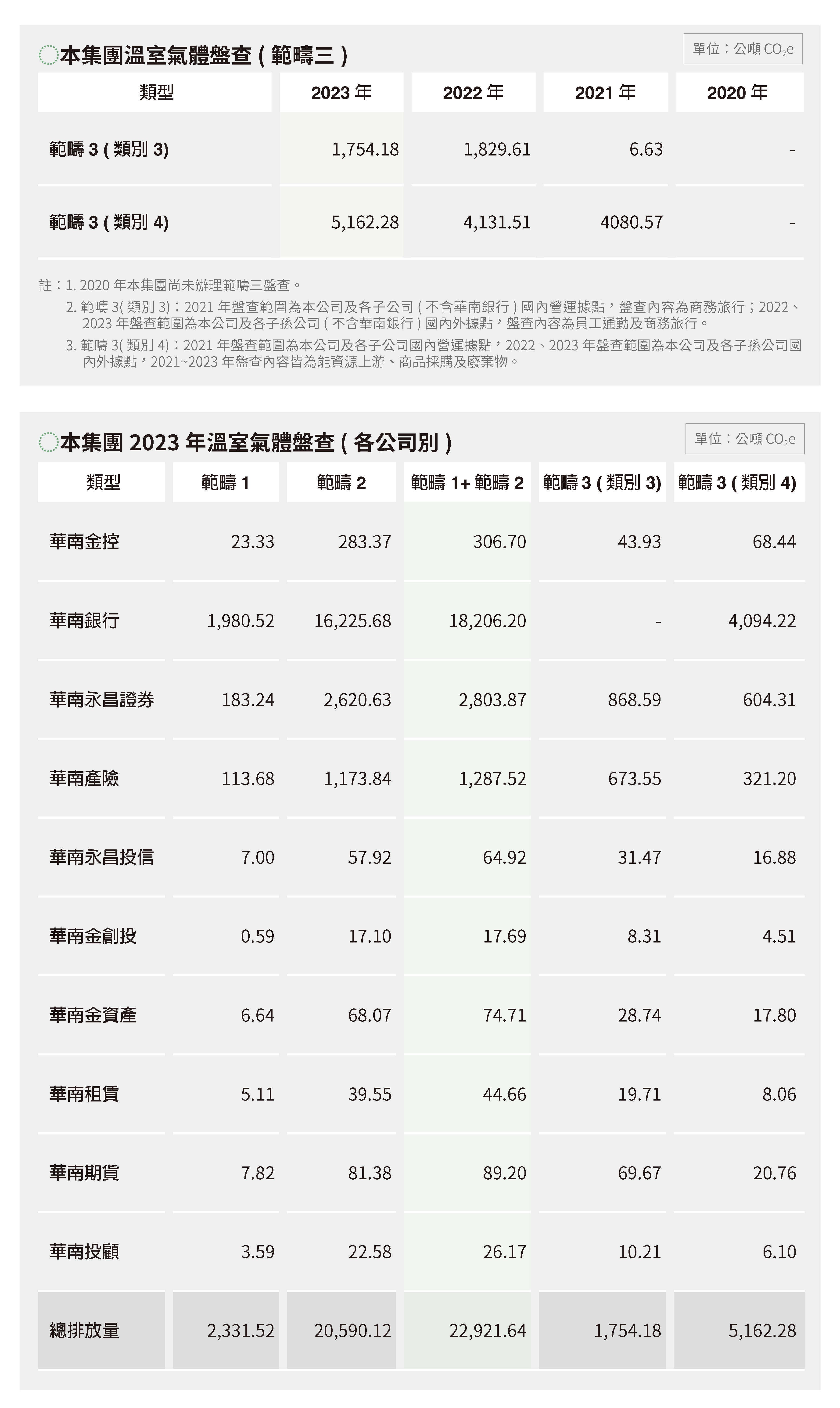 2023環境永續 (4)