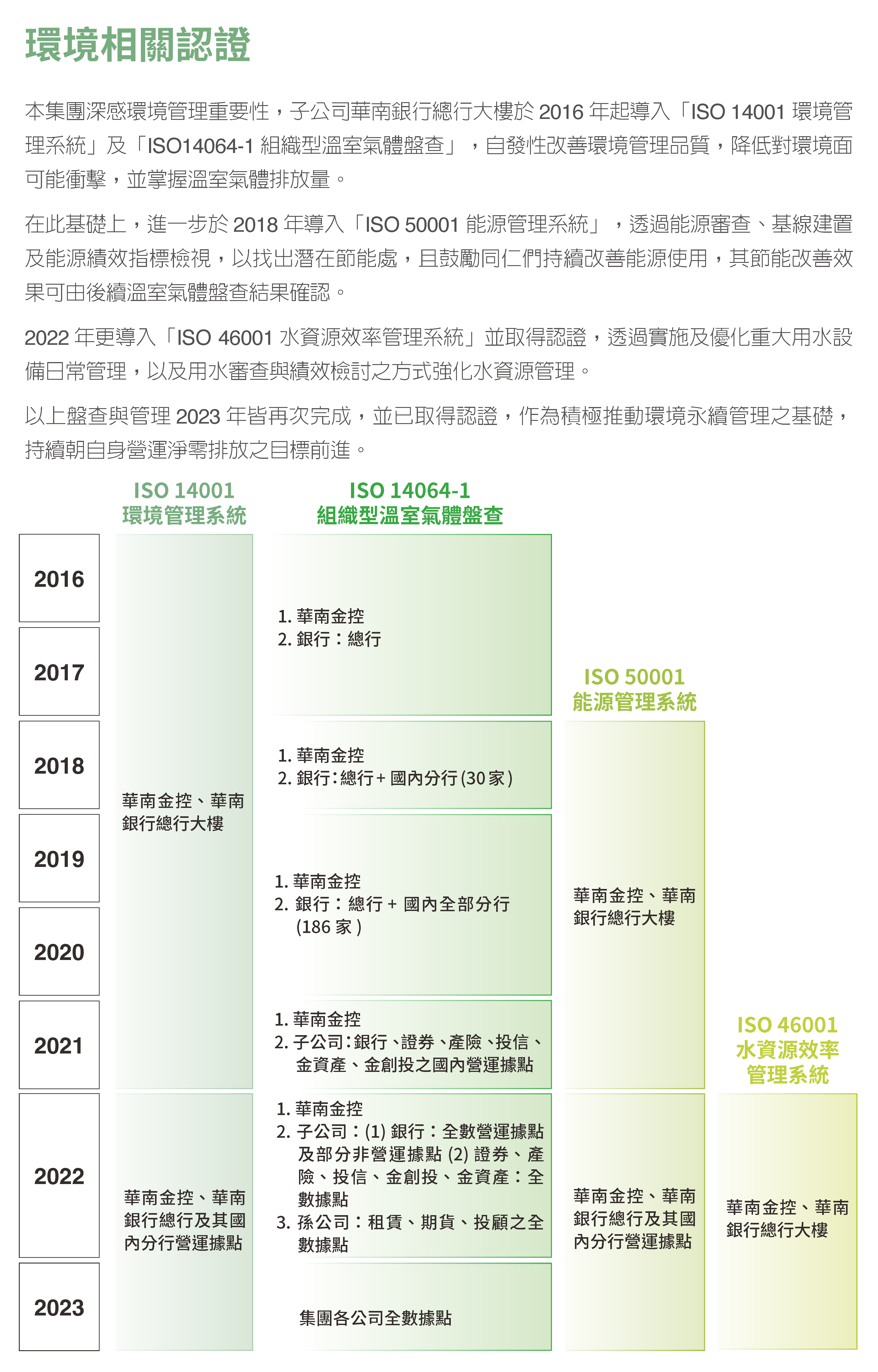2023環境永續 (5)