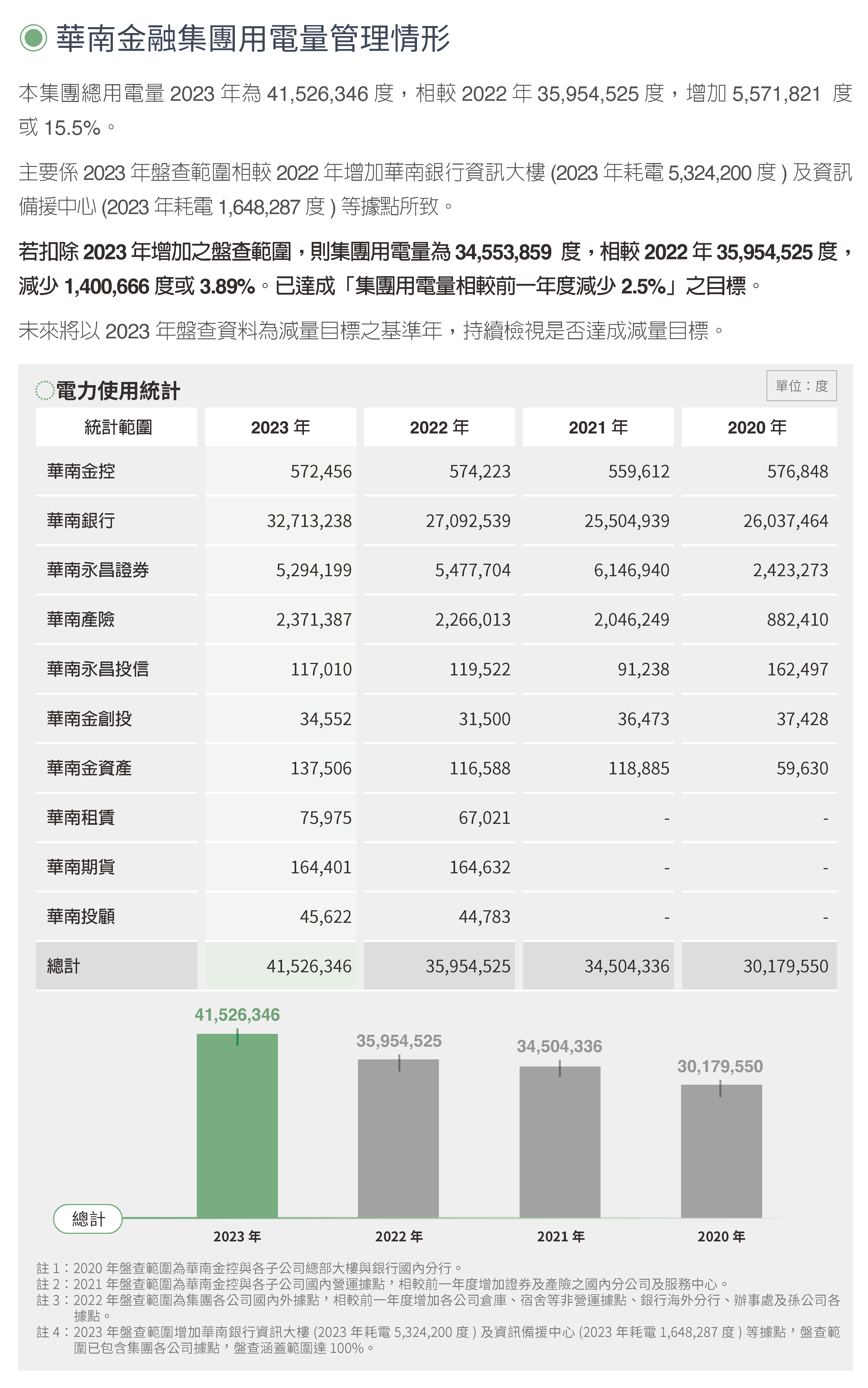 2023環境永續 (9)