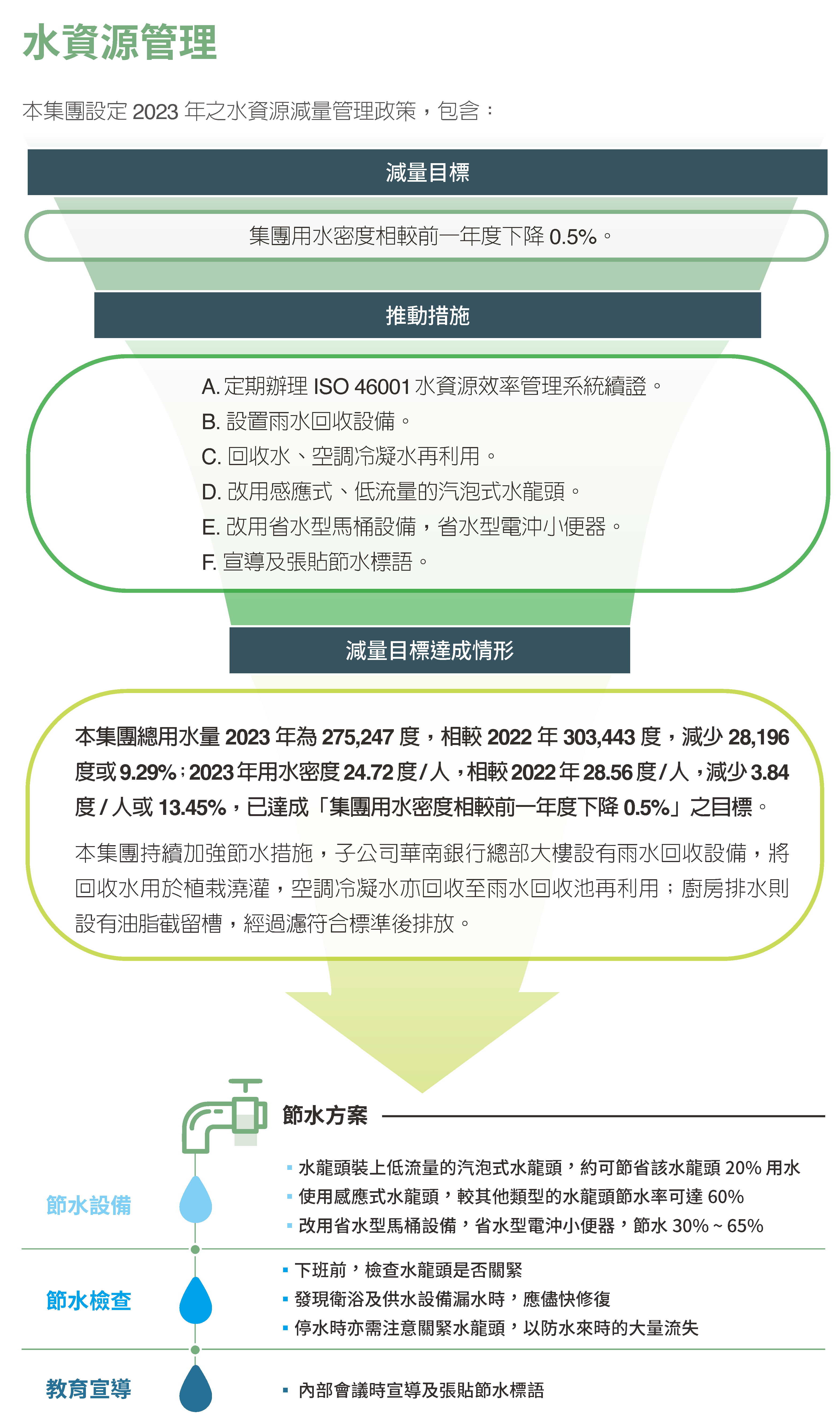 2023環境永續 (13)