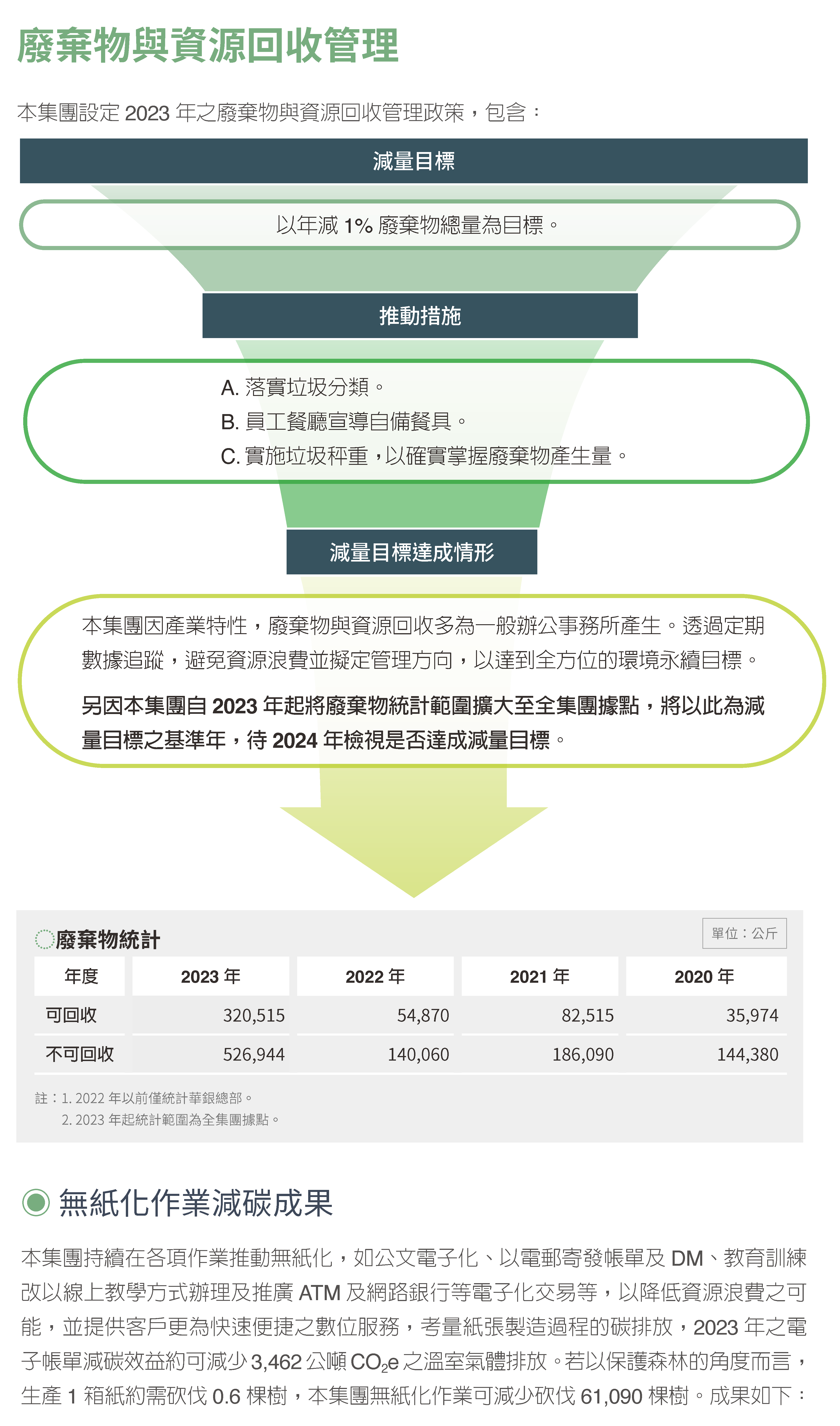 2023環境永續 (15)