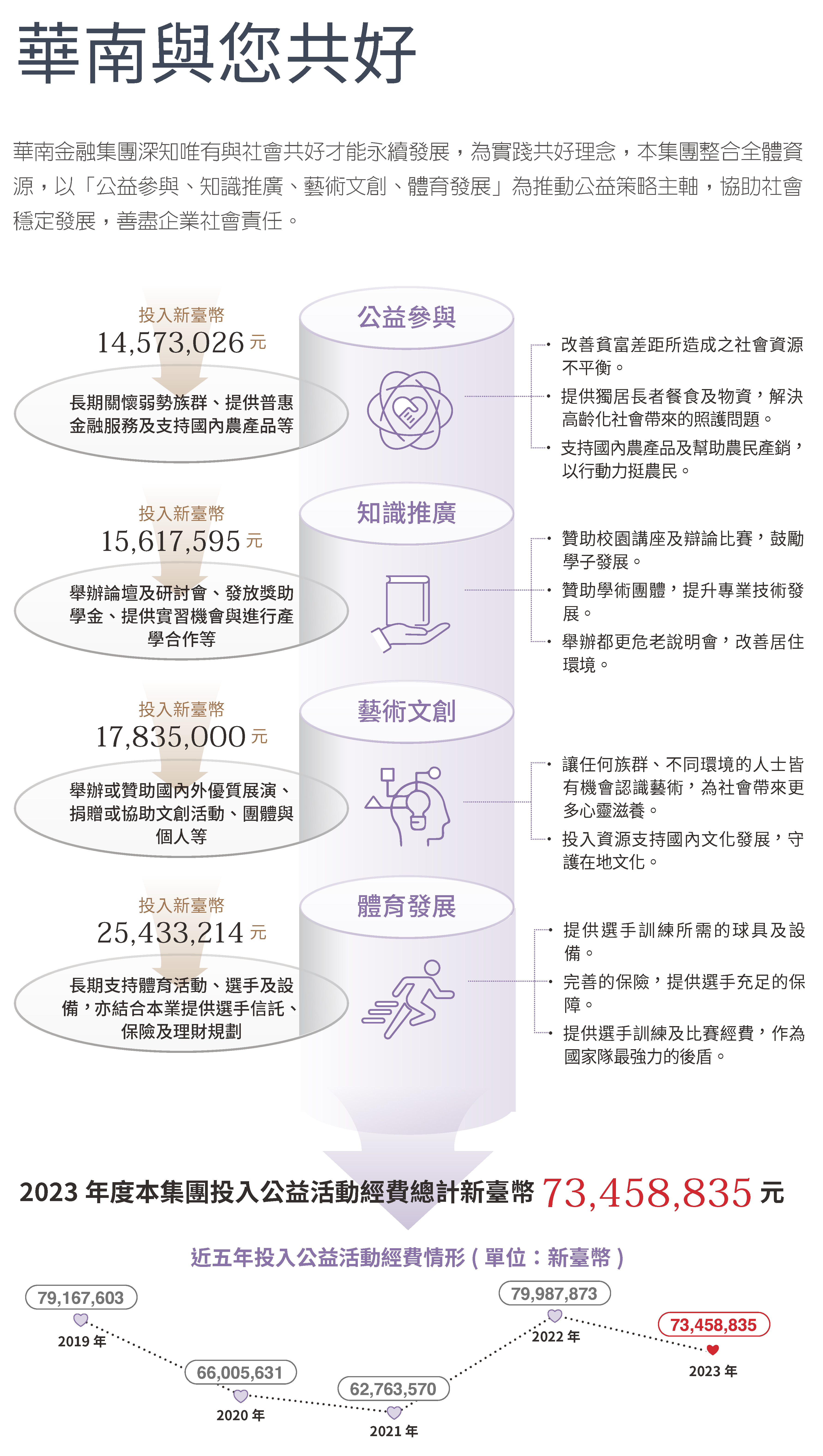 2023社會共好 (1)