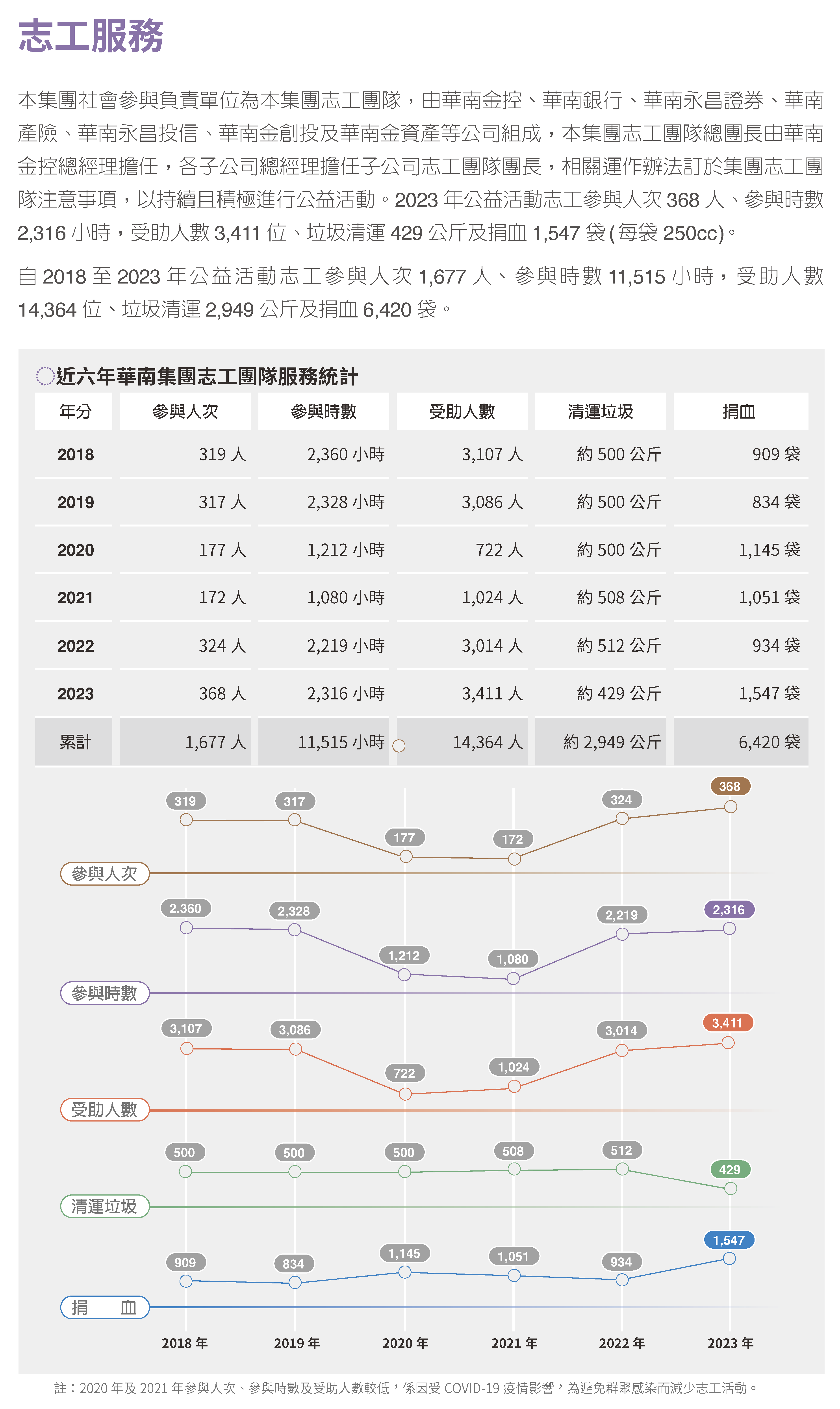 2023社會共好 (2)