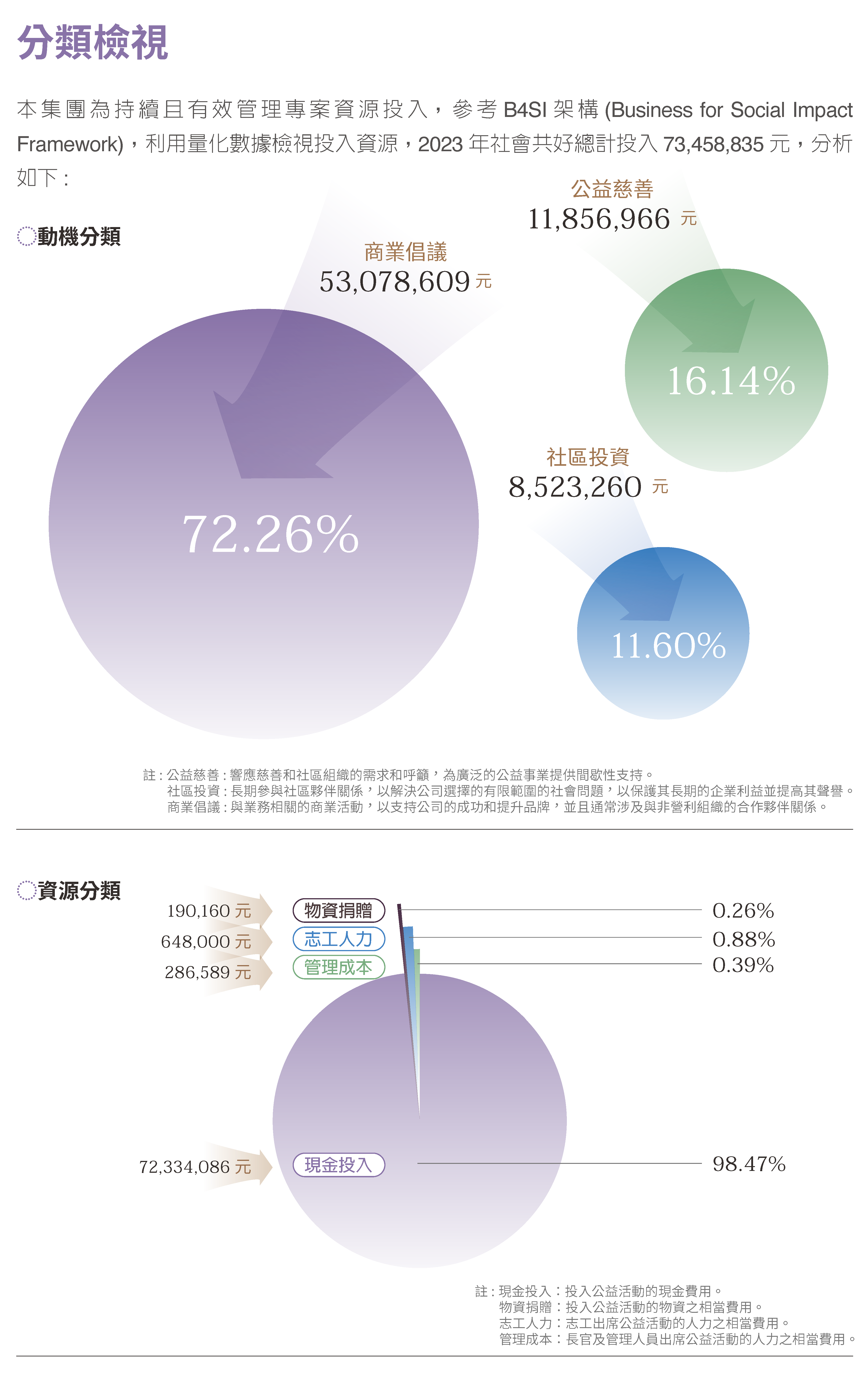 2023社會共好 (4)