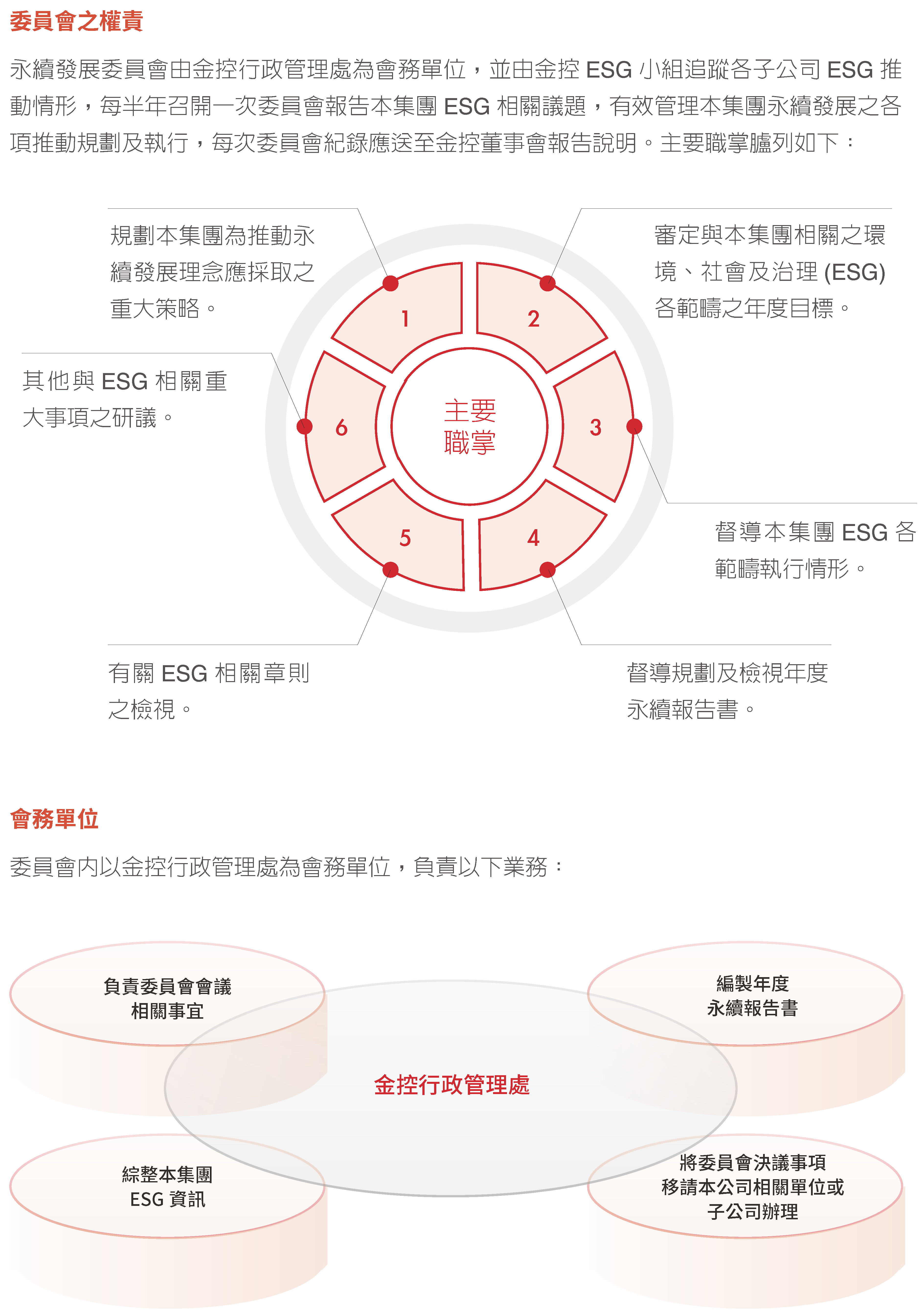 2023治理單位及發展歷程2