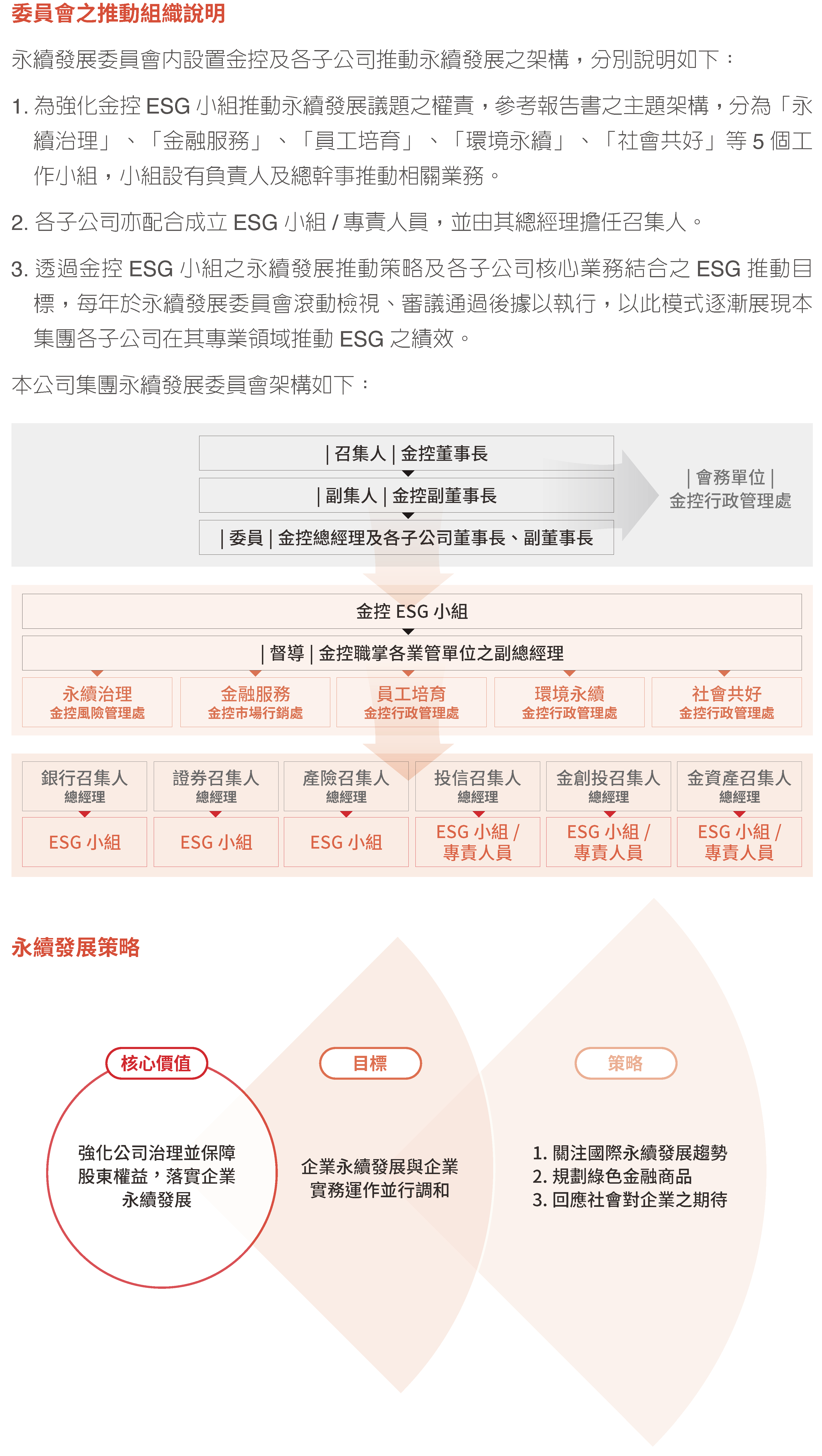 2023治理單位及發展歷程3