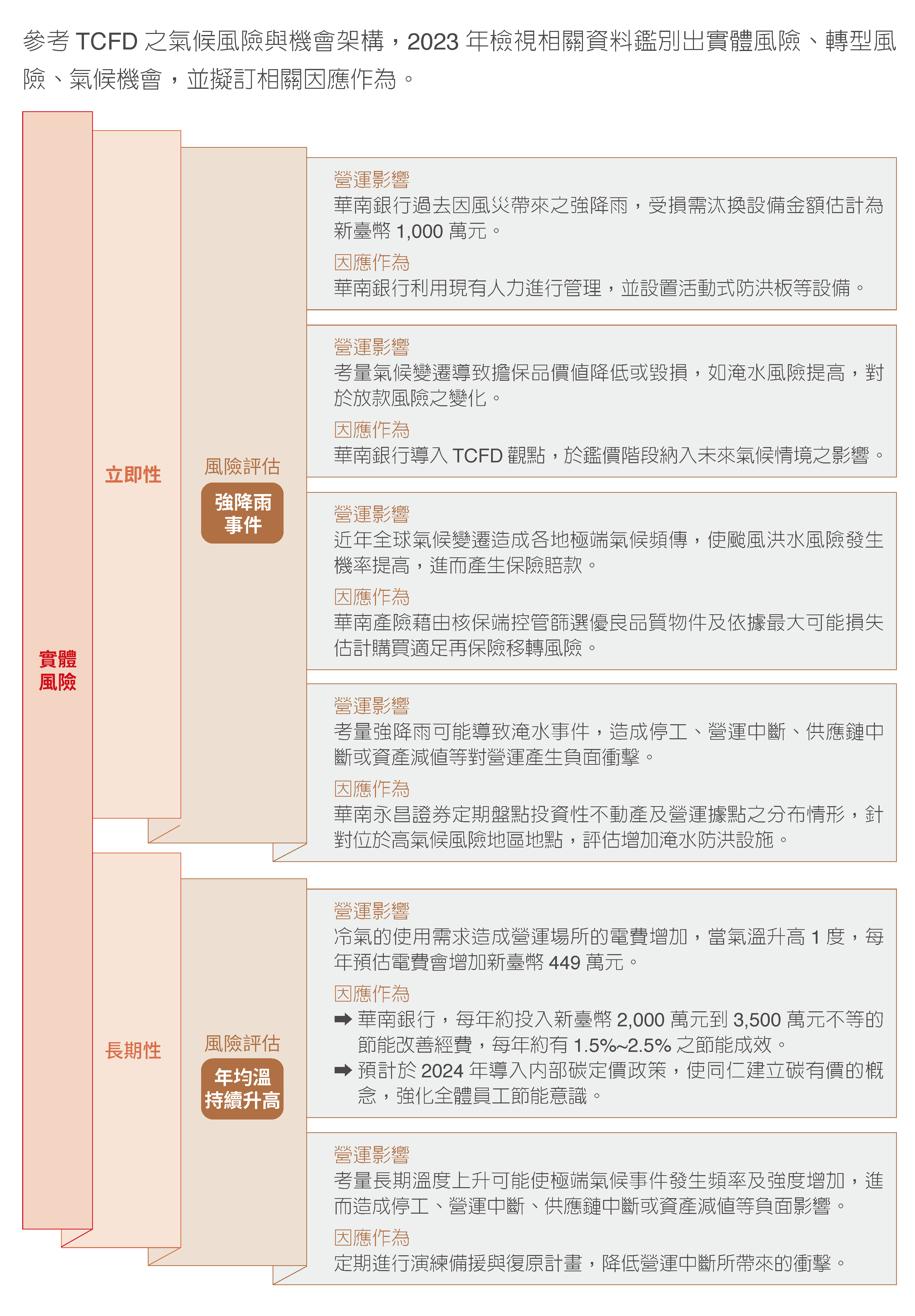2023氣候變遷相關策略 (2)