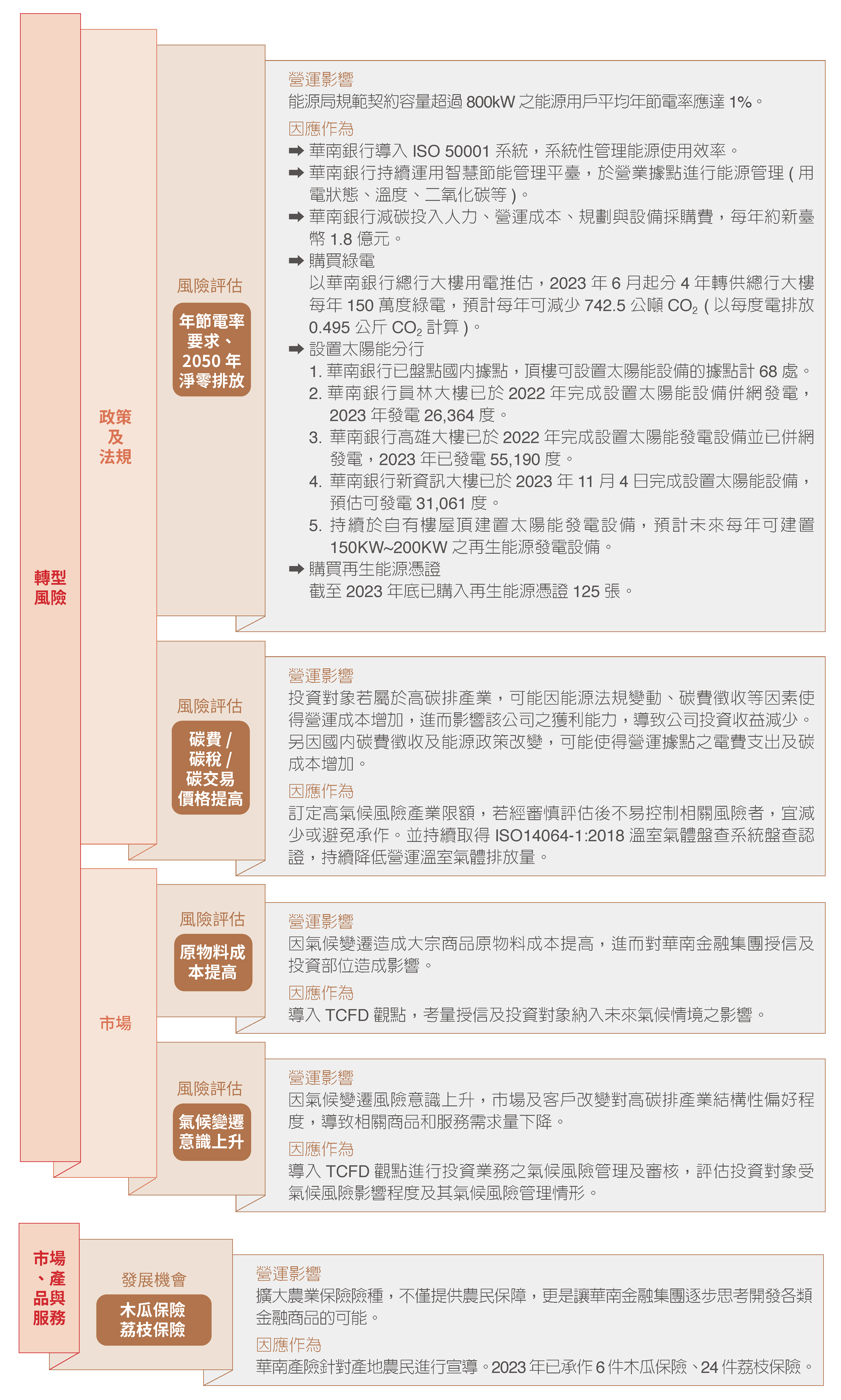 2023氣候變遷相關策略 (3)