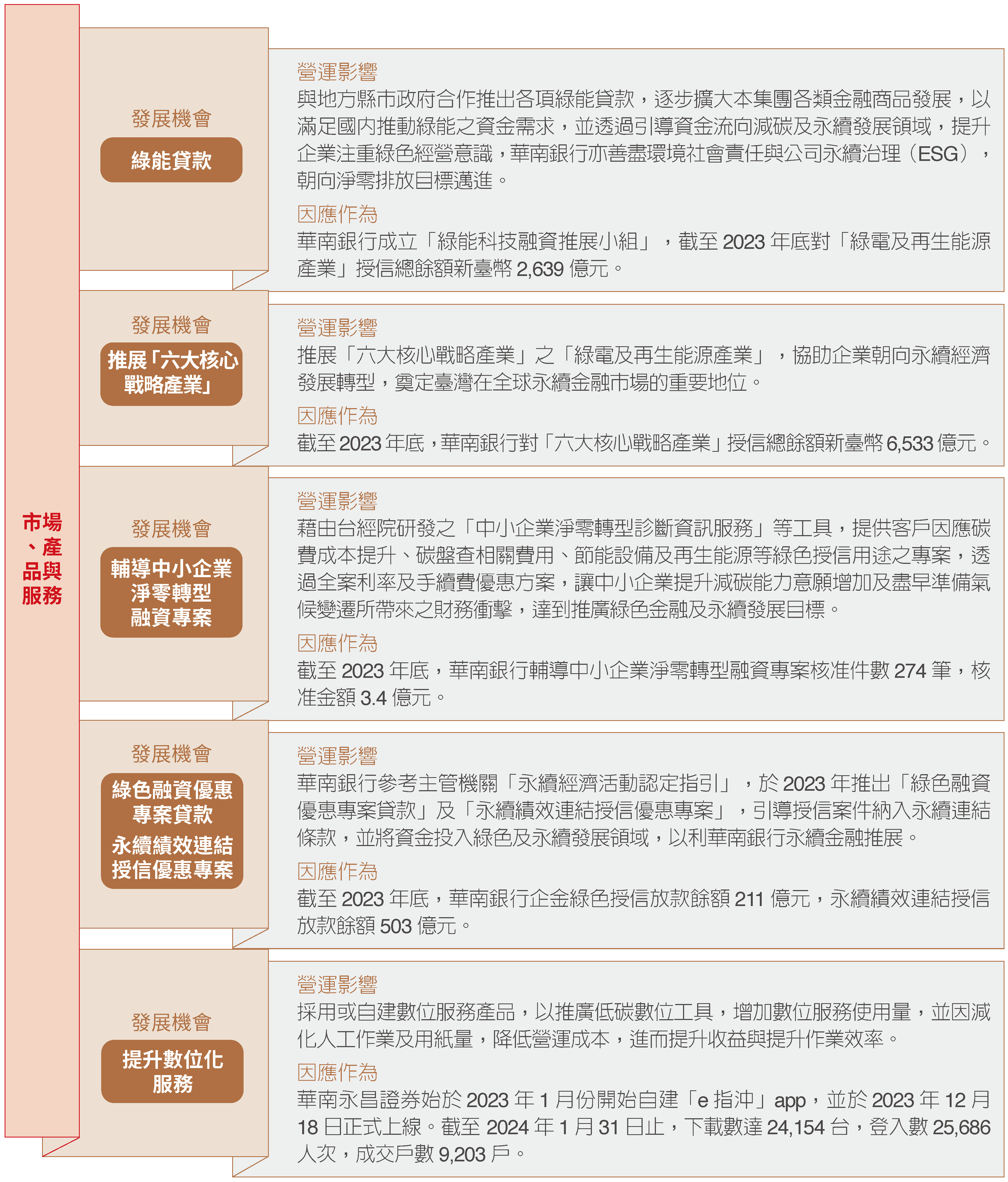 2023氣候變遷相關策略 (4)
