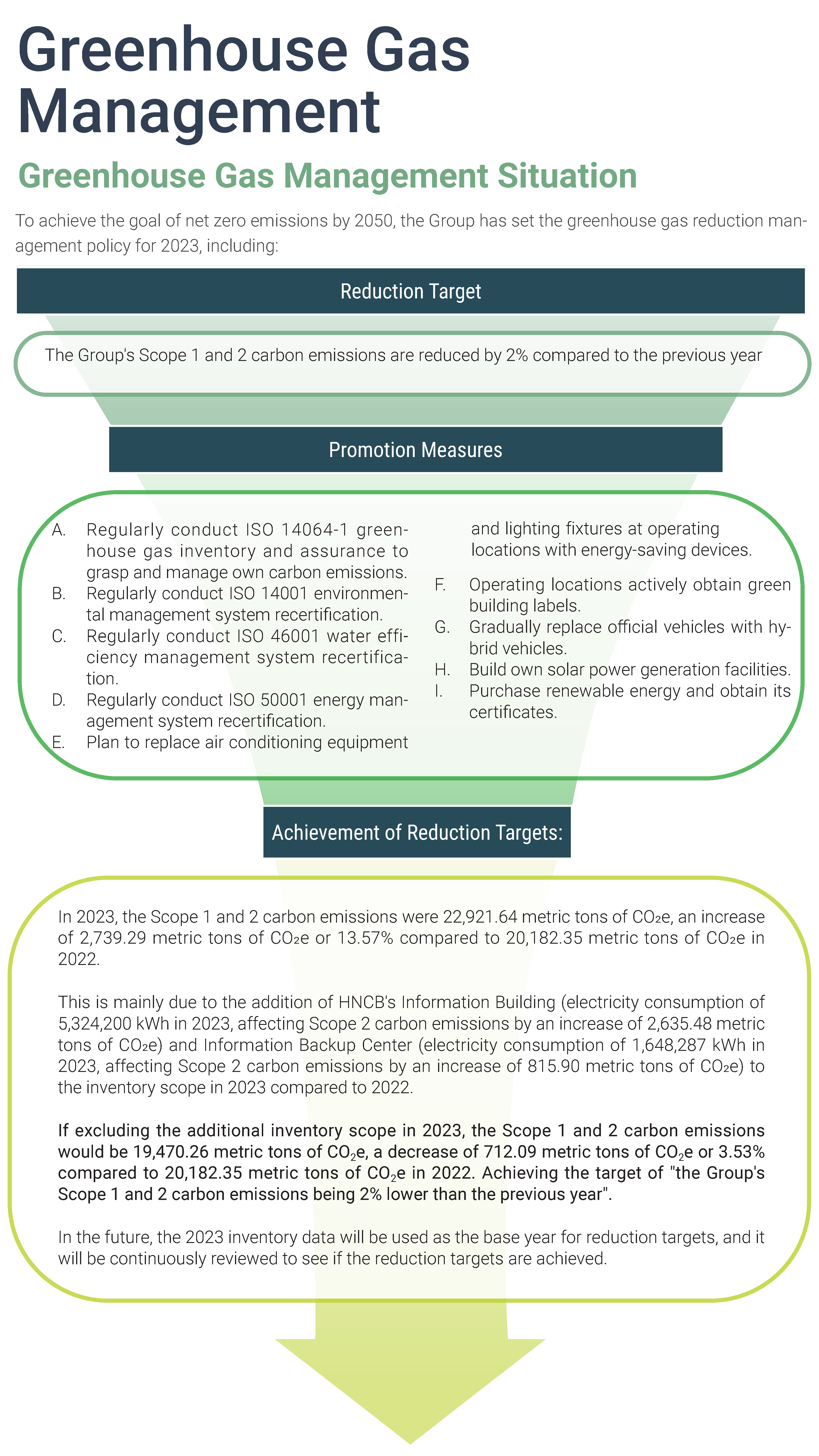 2023環境永續Environmental Sustainability (2)