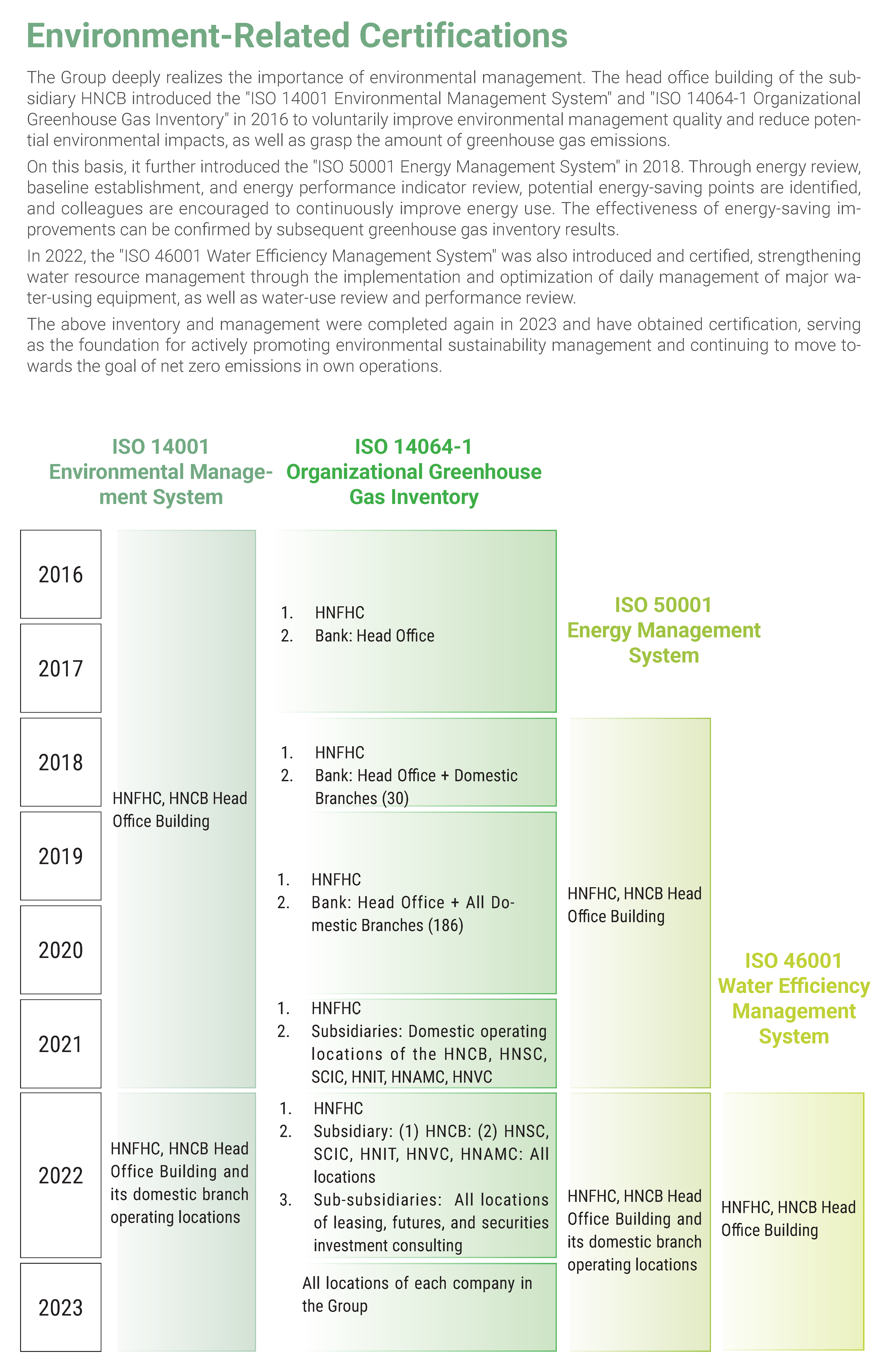 2023環境永續Environmental Sustainability (5)