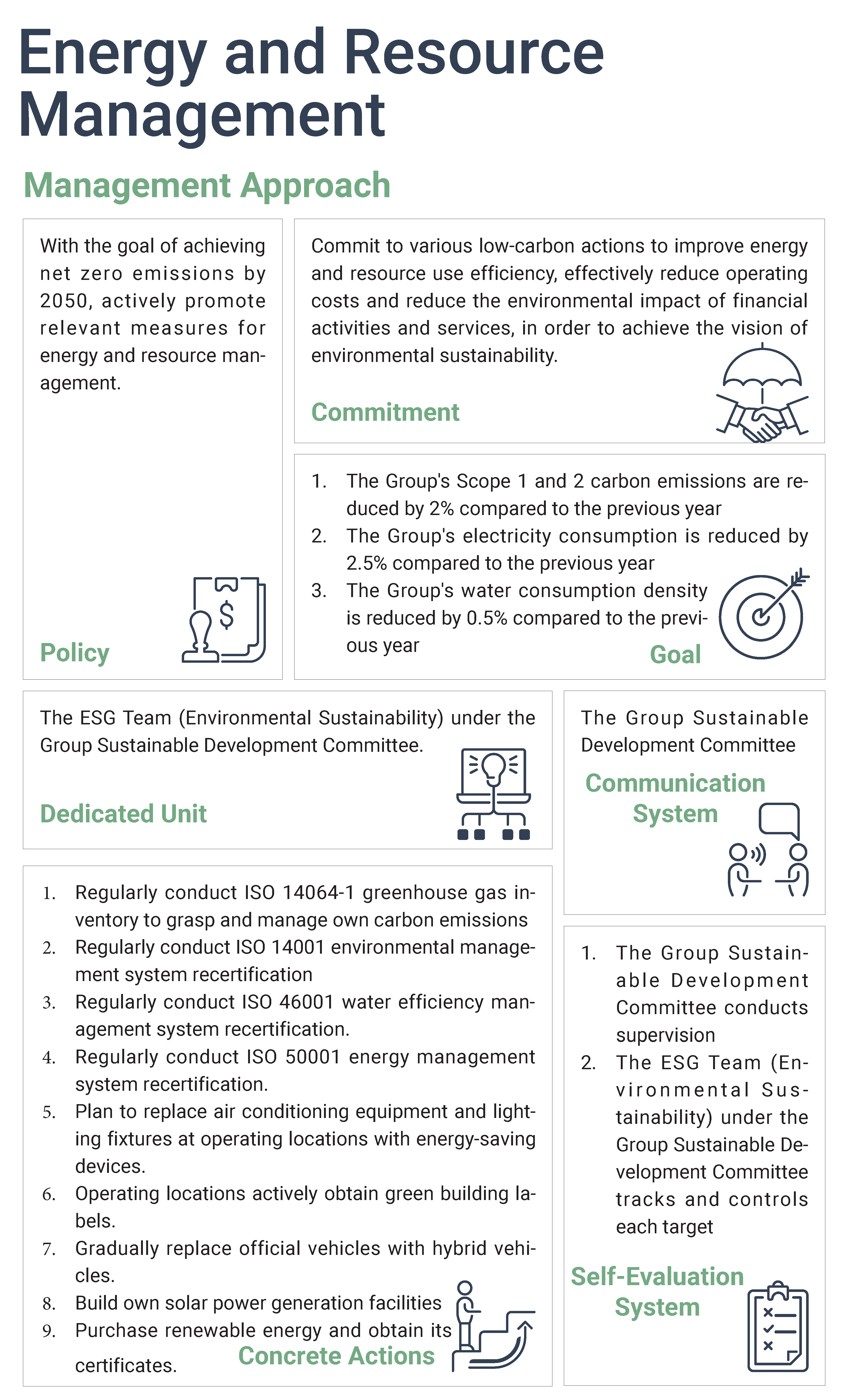 2023環境永續Environmental Sustainability (6)