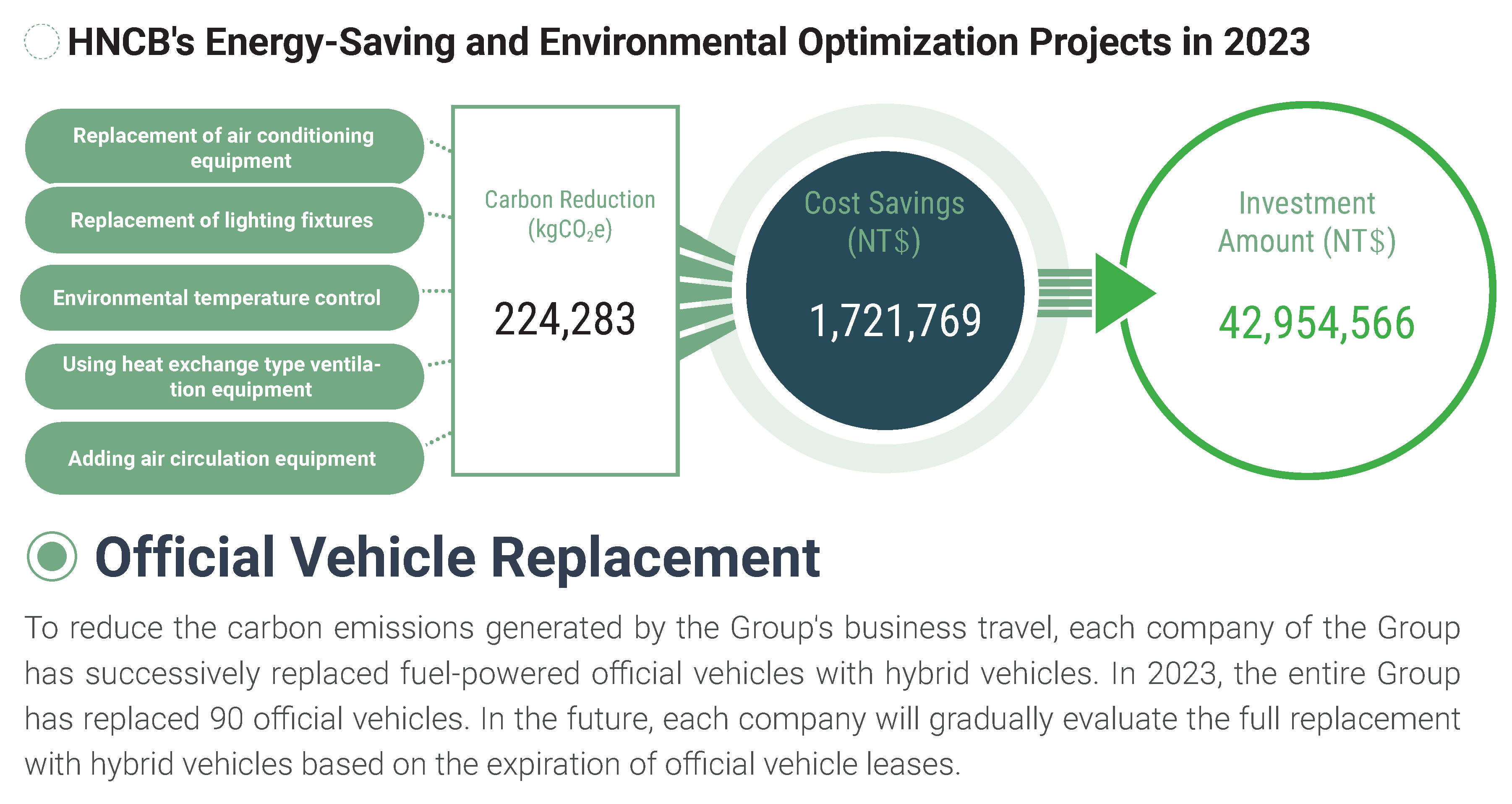 2023環境永續Environmental Sustainability (11)