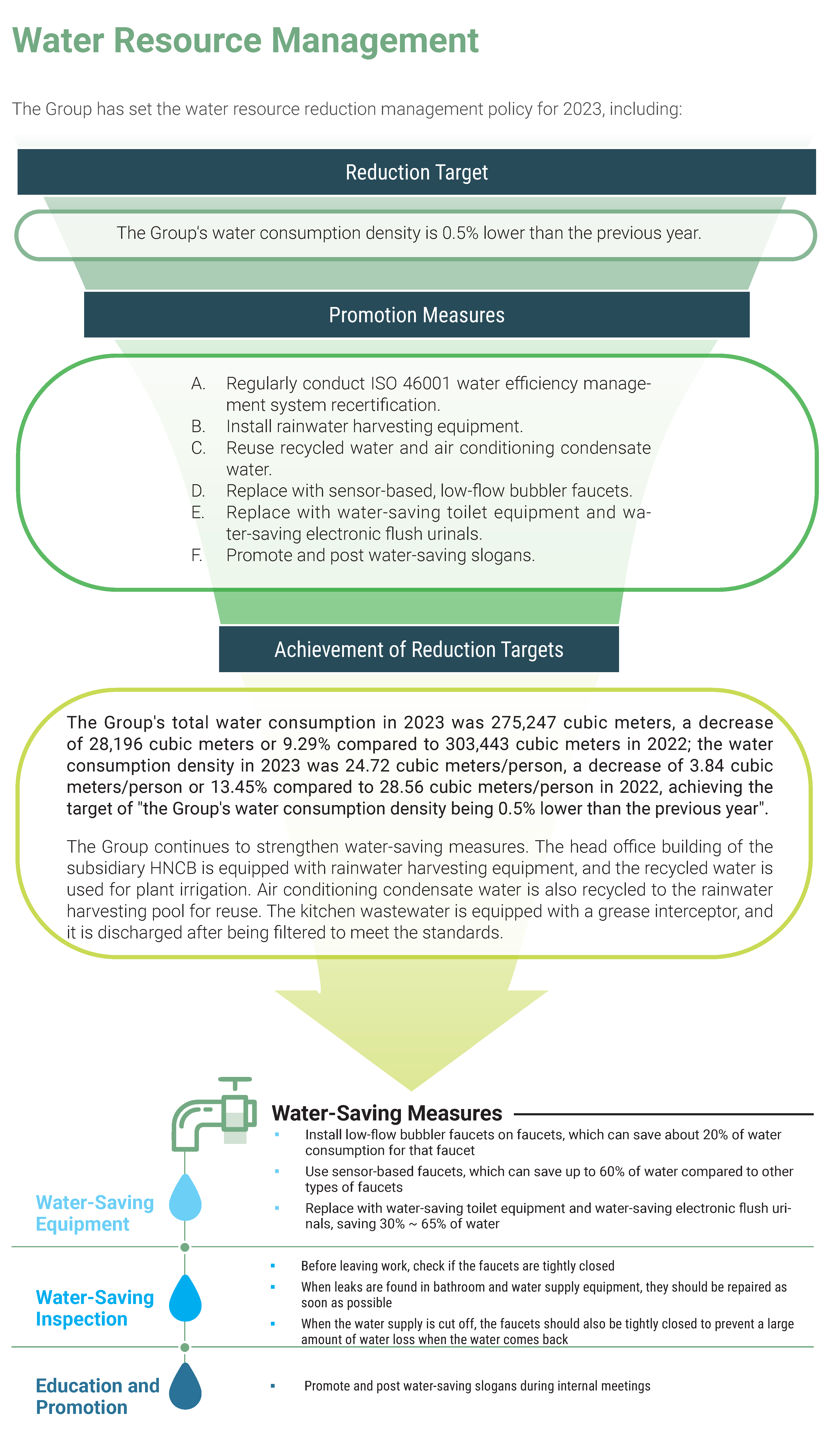 2023環境永續Environmental Sustainability (13)