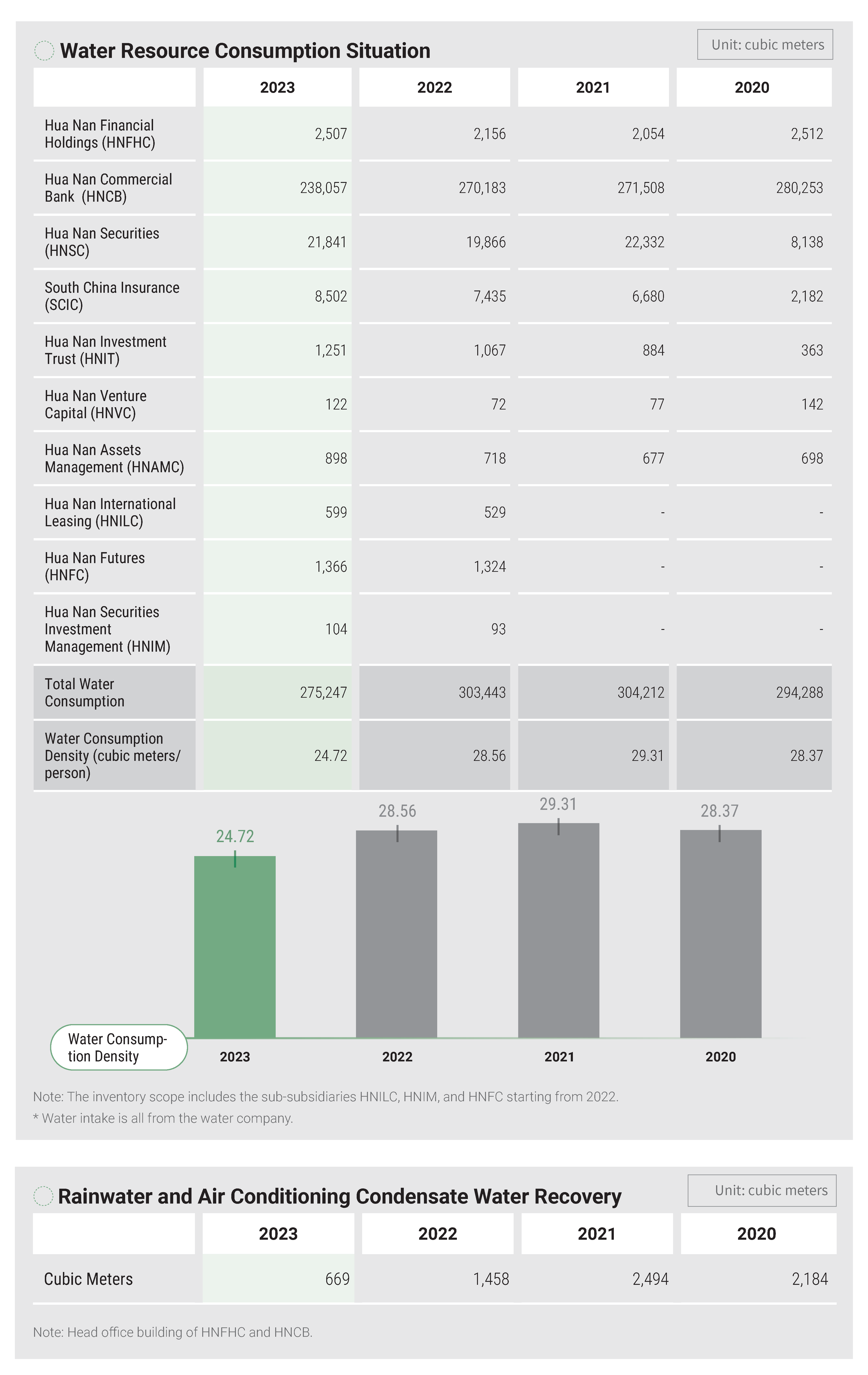 2023環境永續Environmental Sustainability (14)