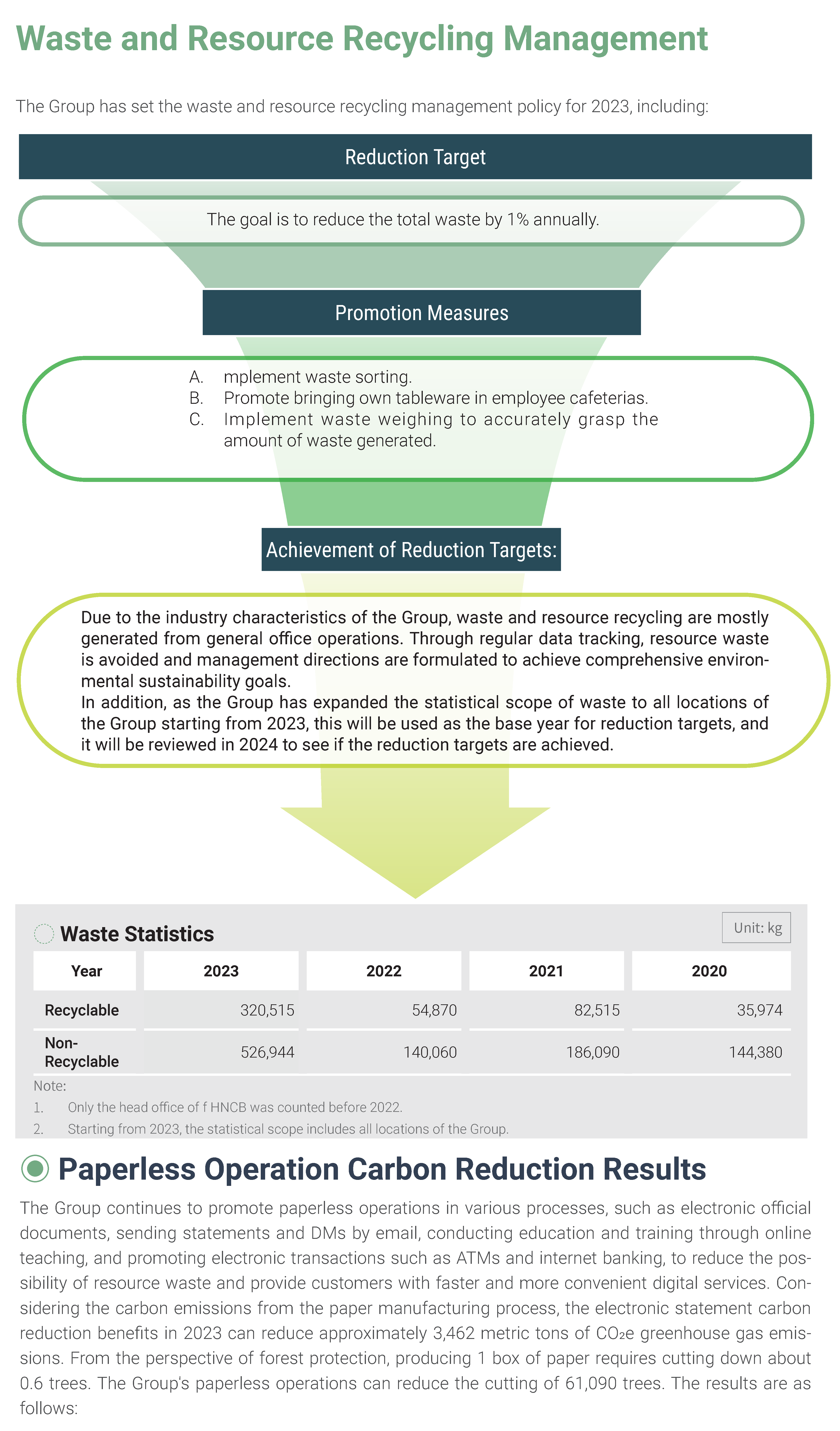 2023環境永續Environmental Sustainability (15)
