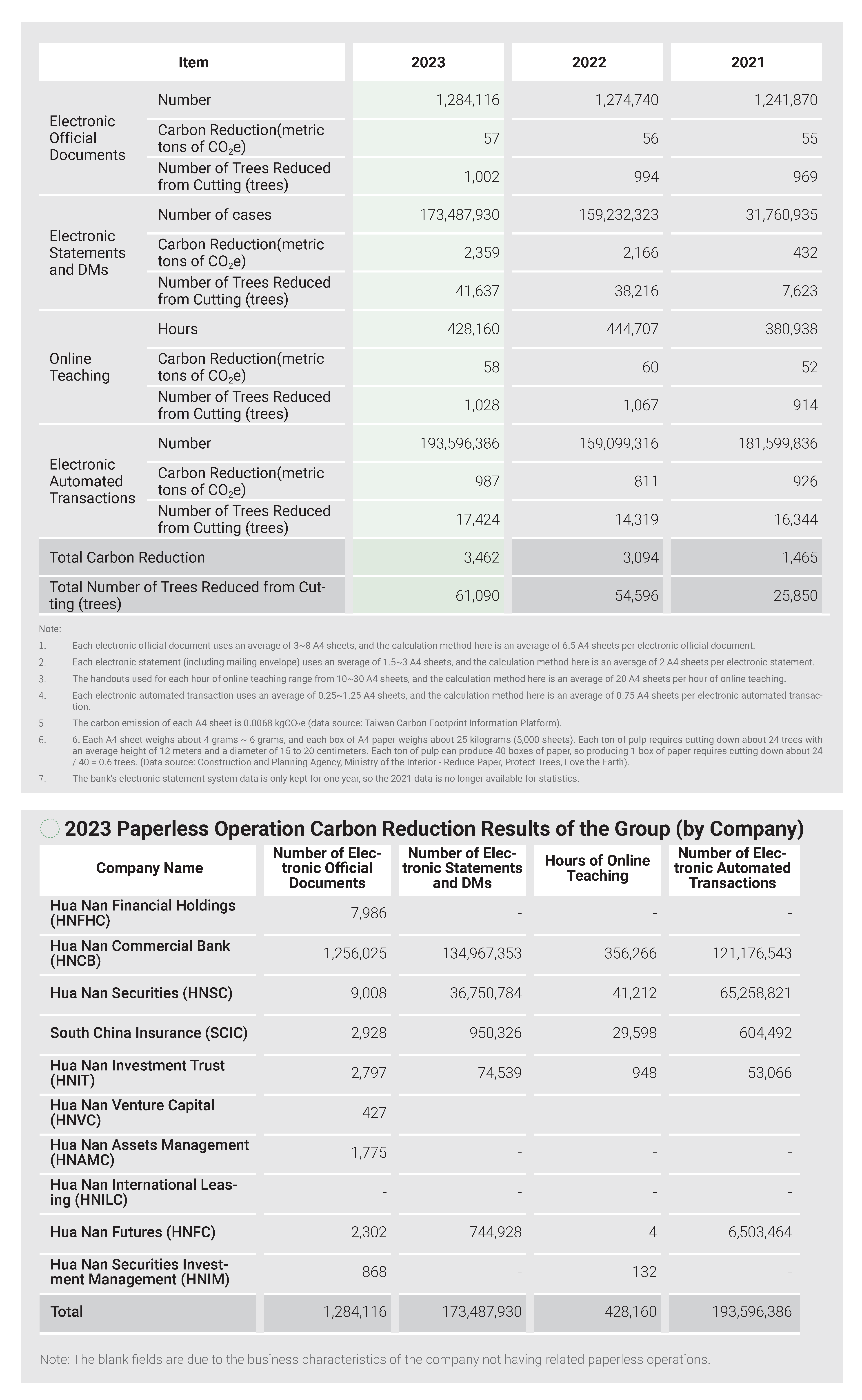2023環境永續Environmental Sustainability (16)